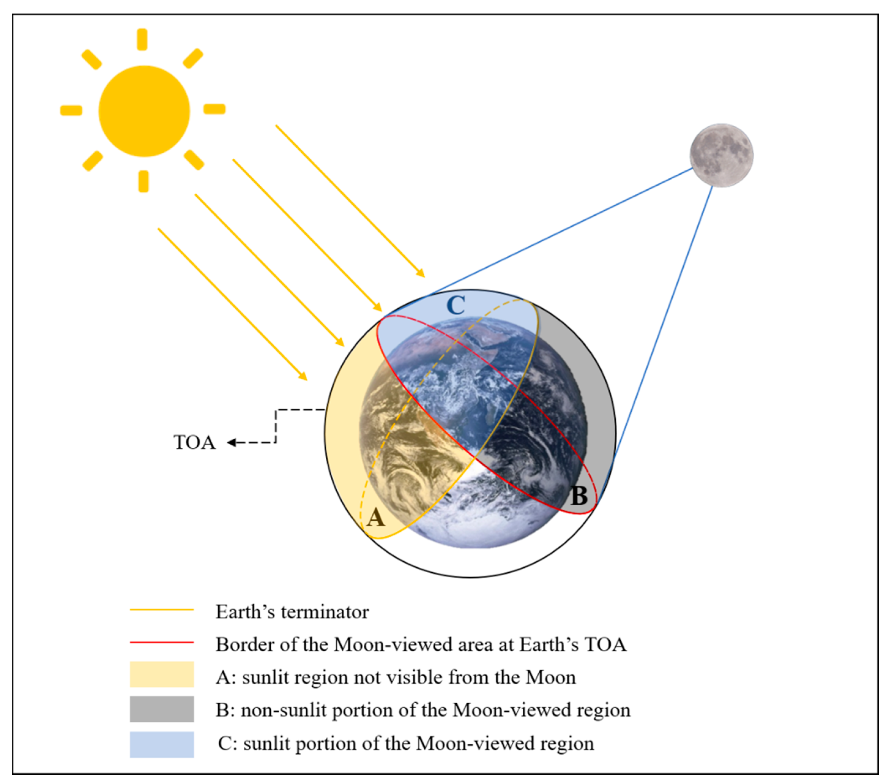 Remotesensing 14 00887 g002