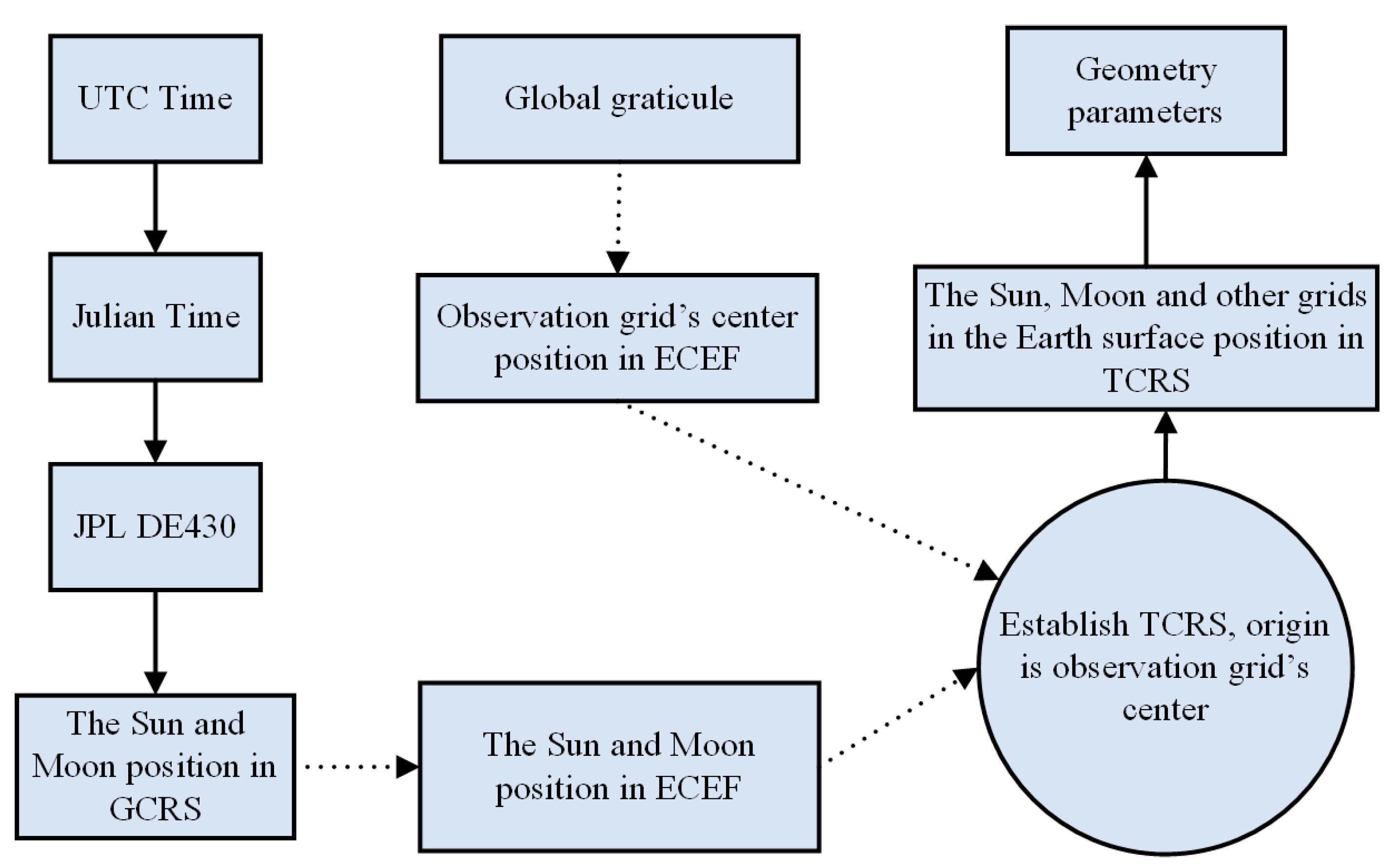 Remotesensing 14 00887 g003