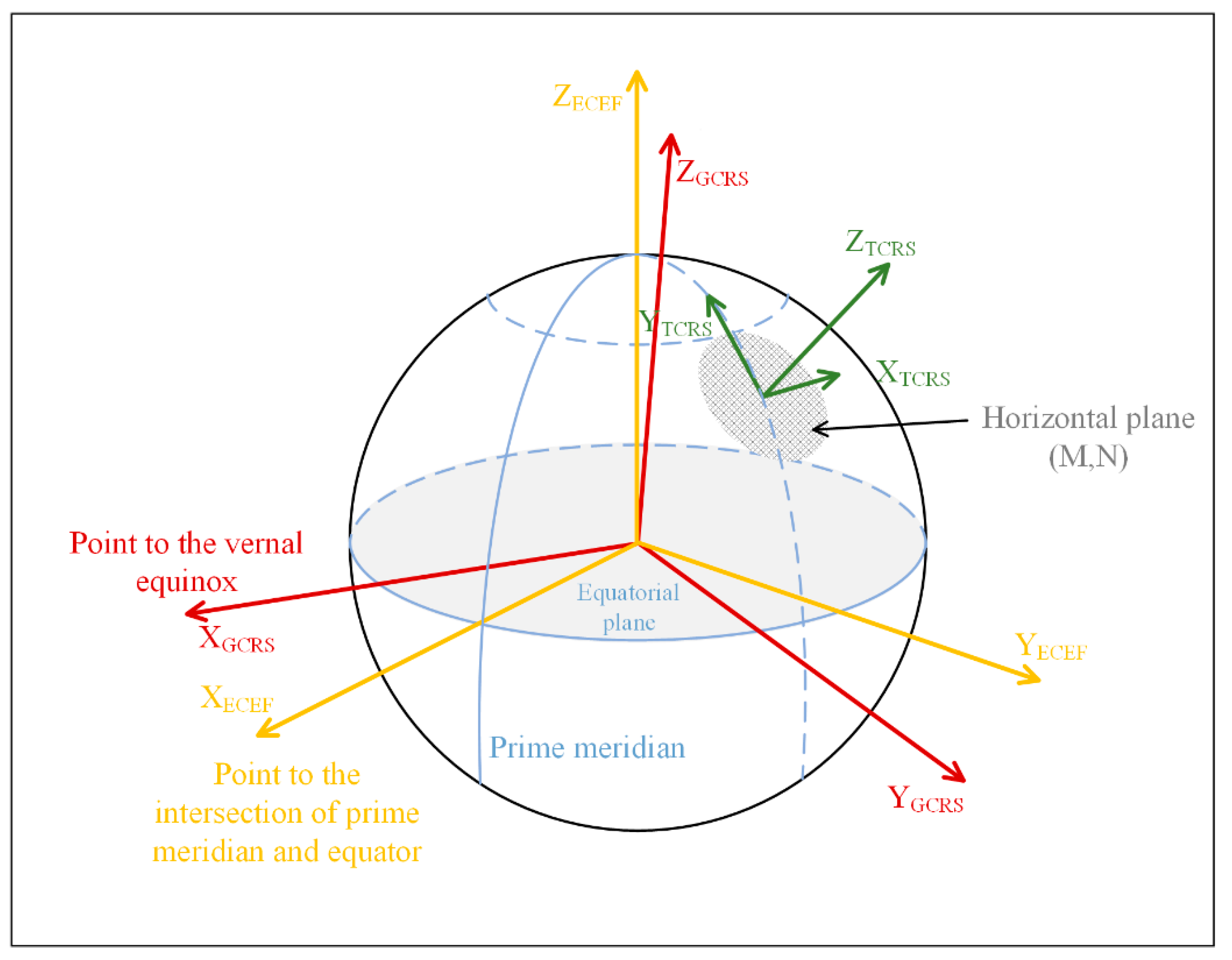 Remotesensing 14 00887 g004
