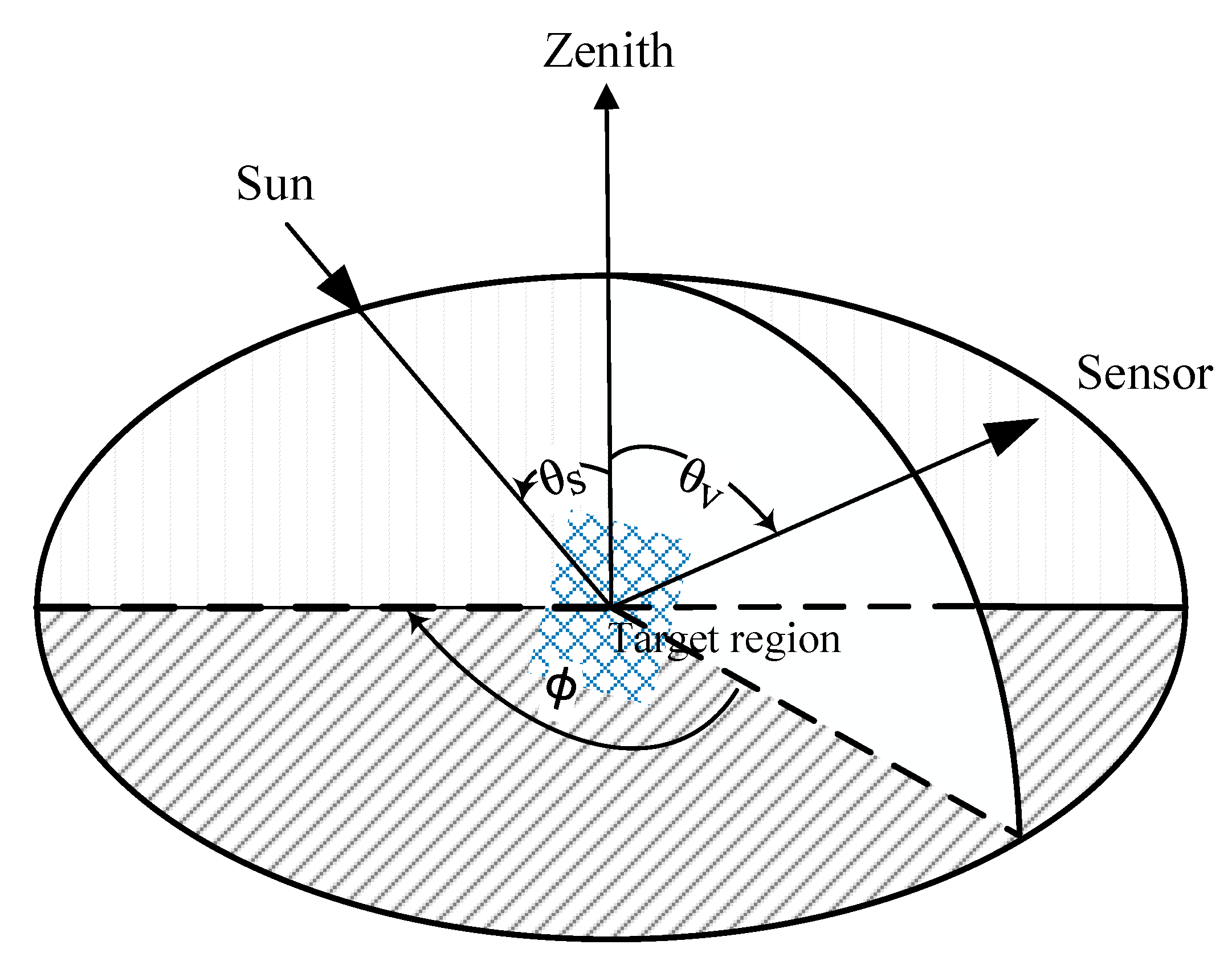 Remotesensing 14 00887 g005
