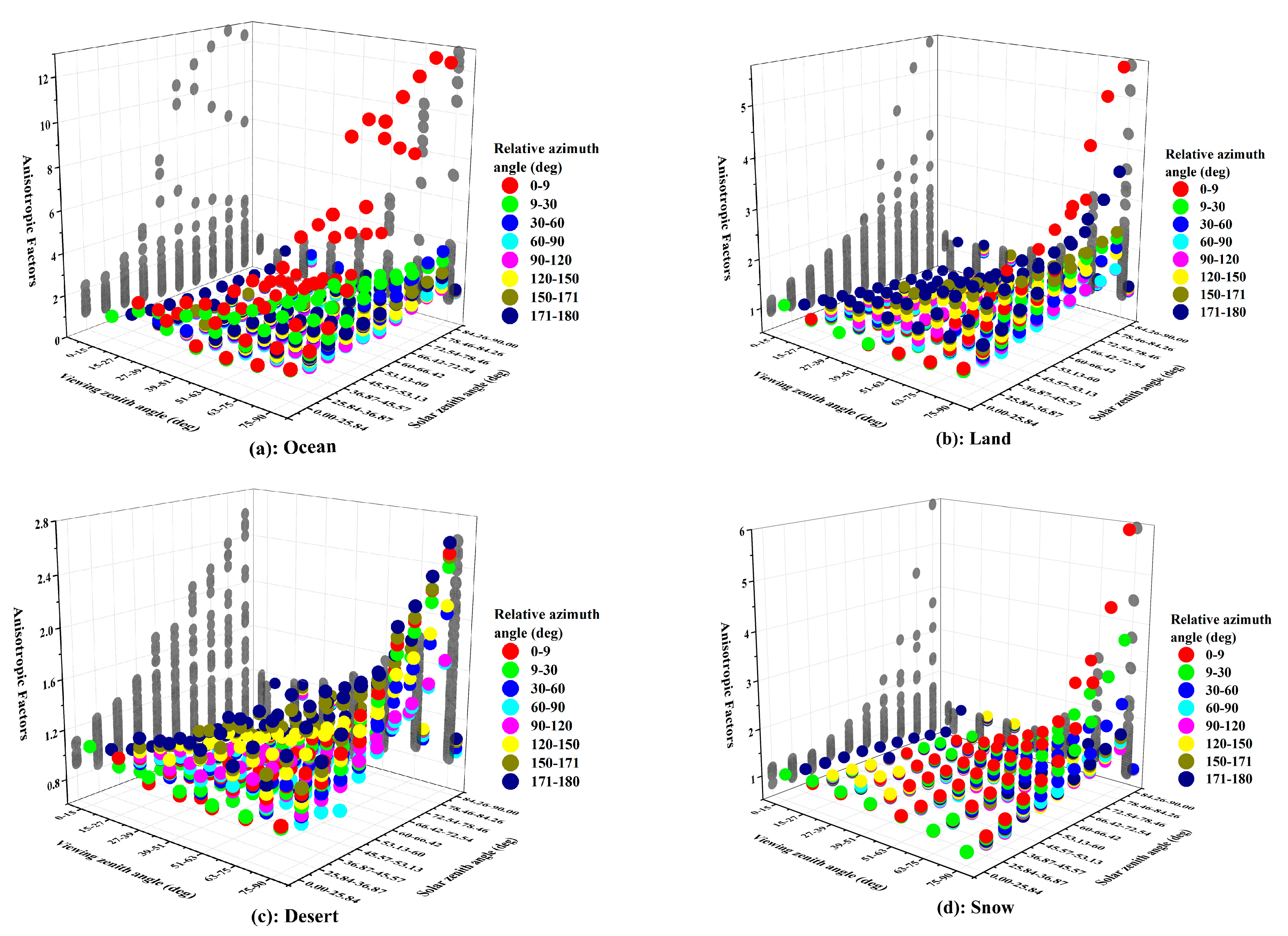 Remotesensing 14 00887 g006