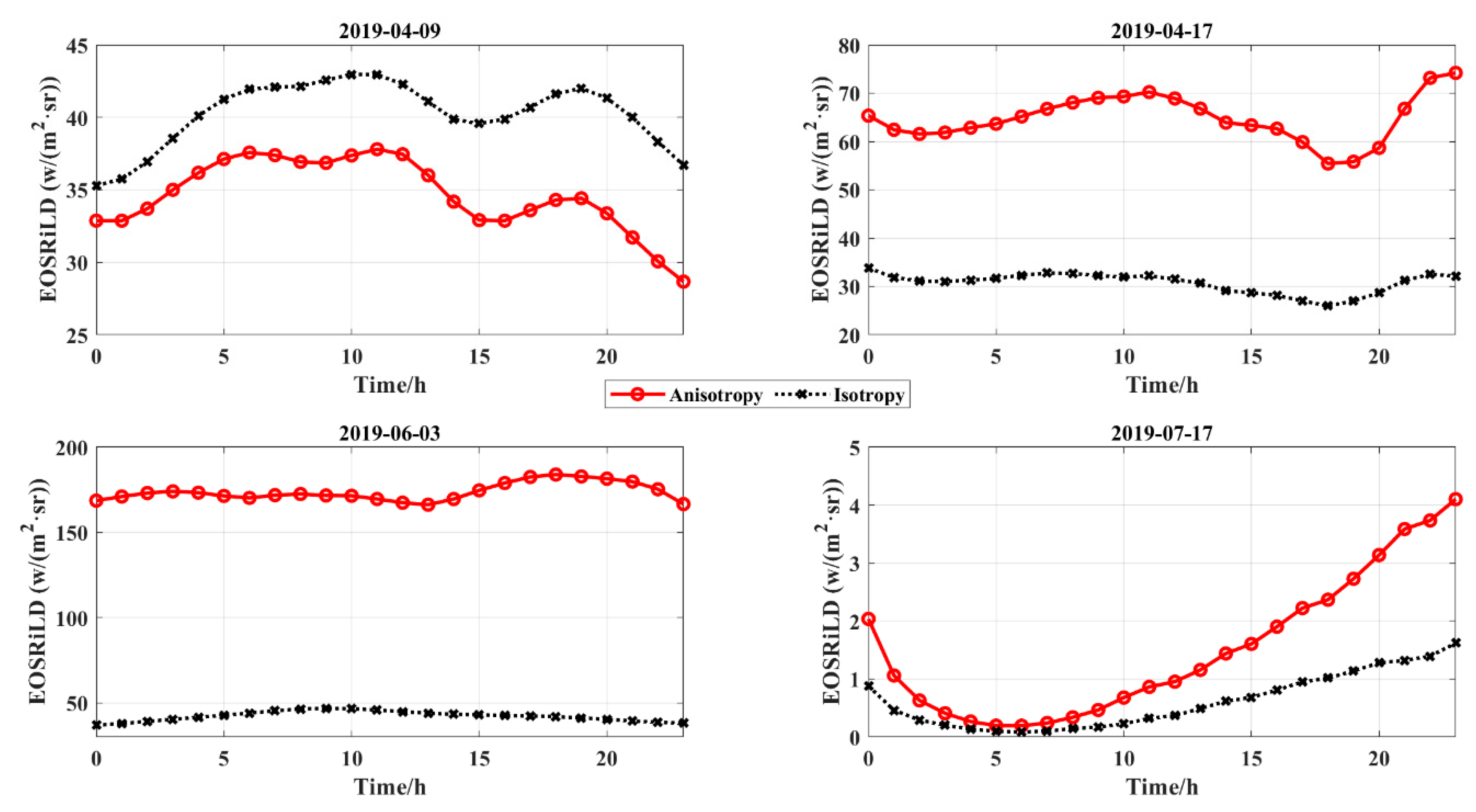 Remotesensing 14 00887 g009b