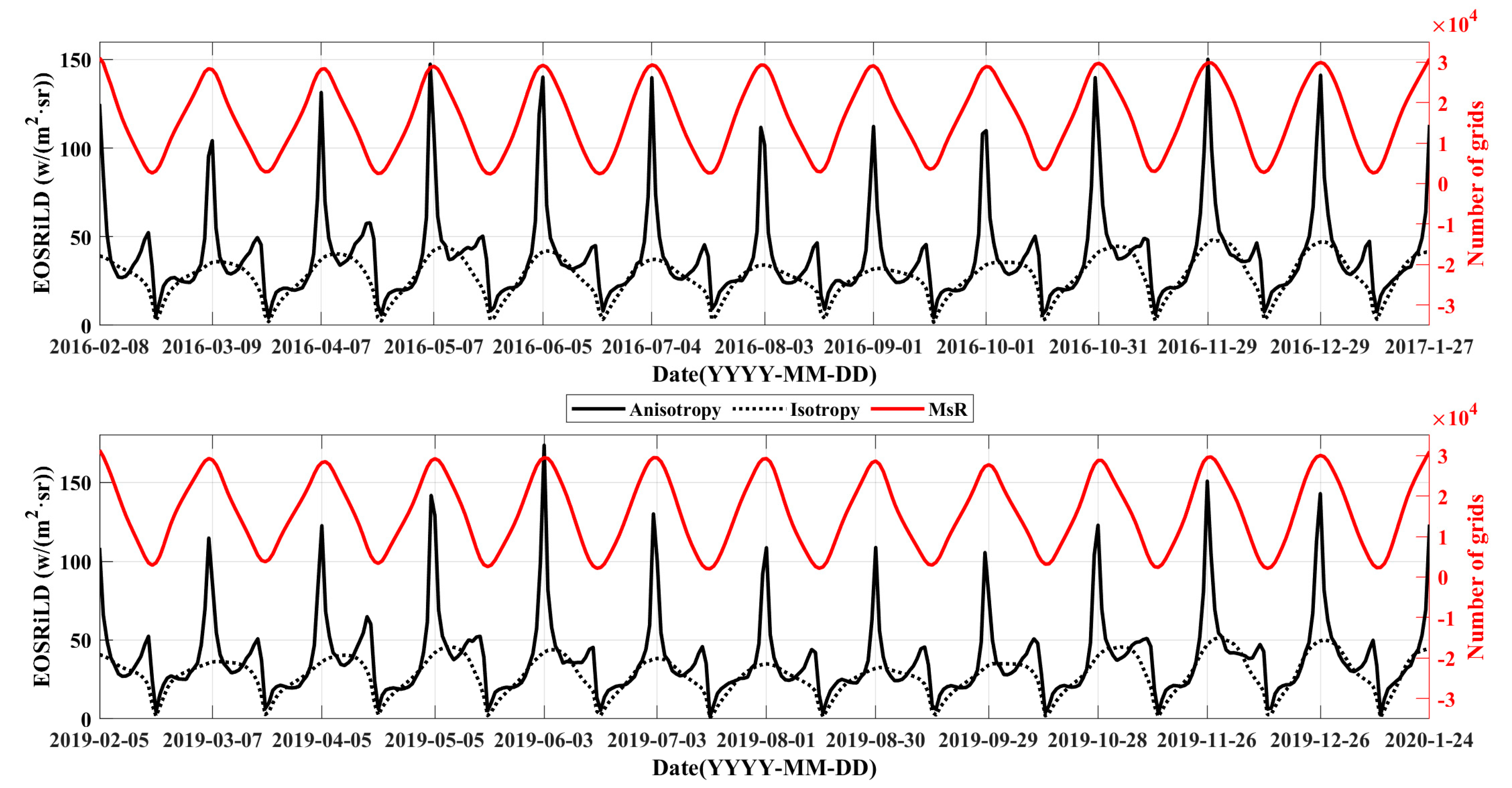 Remotesensing 14 00887 g012