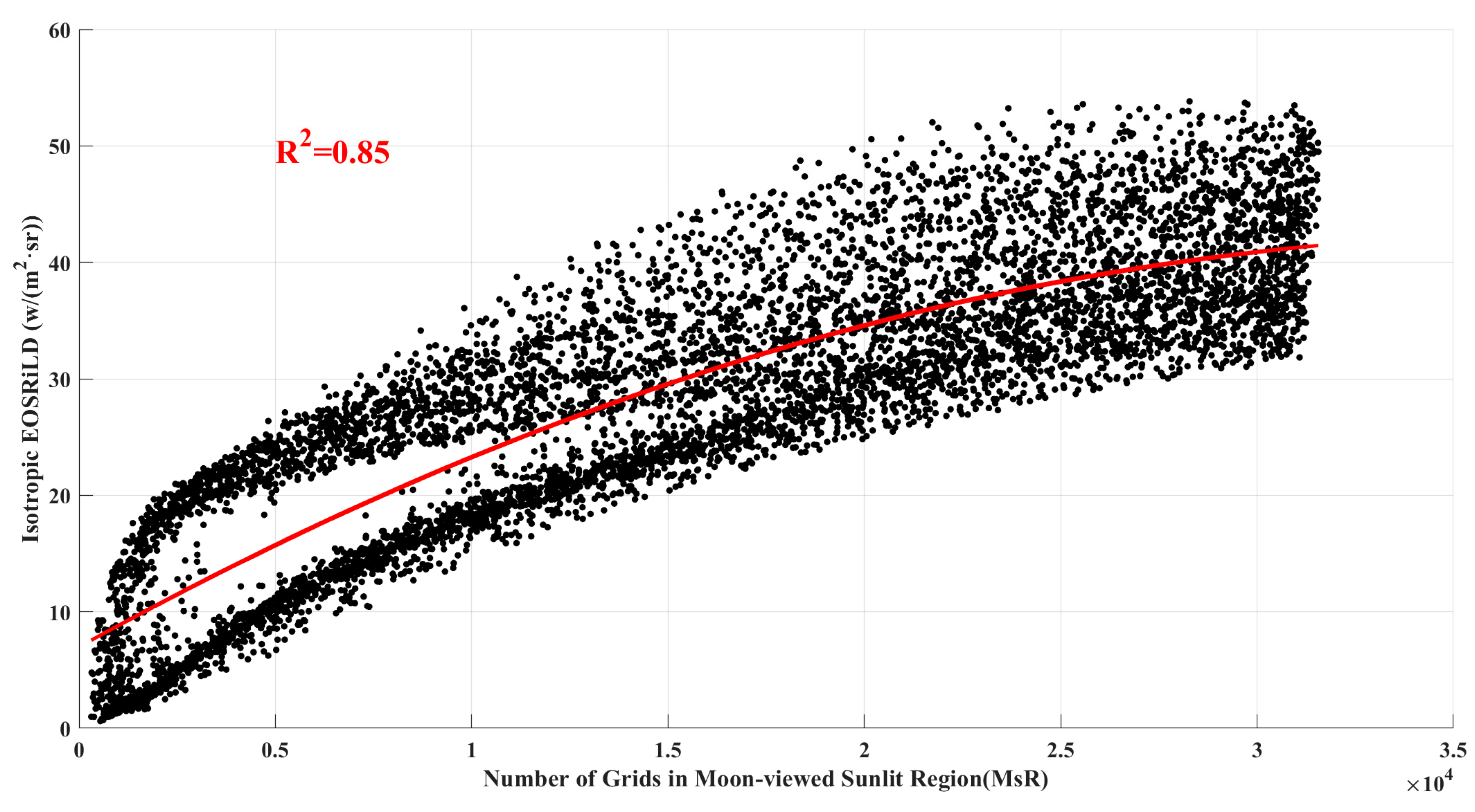 Remotesensing 14 00887 g013