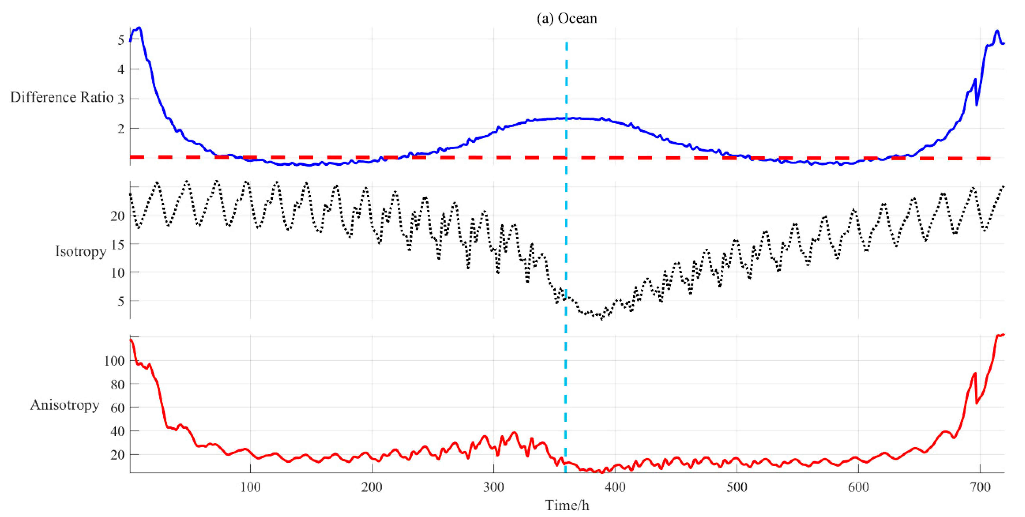 Remotesensing 14 00887 g014a