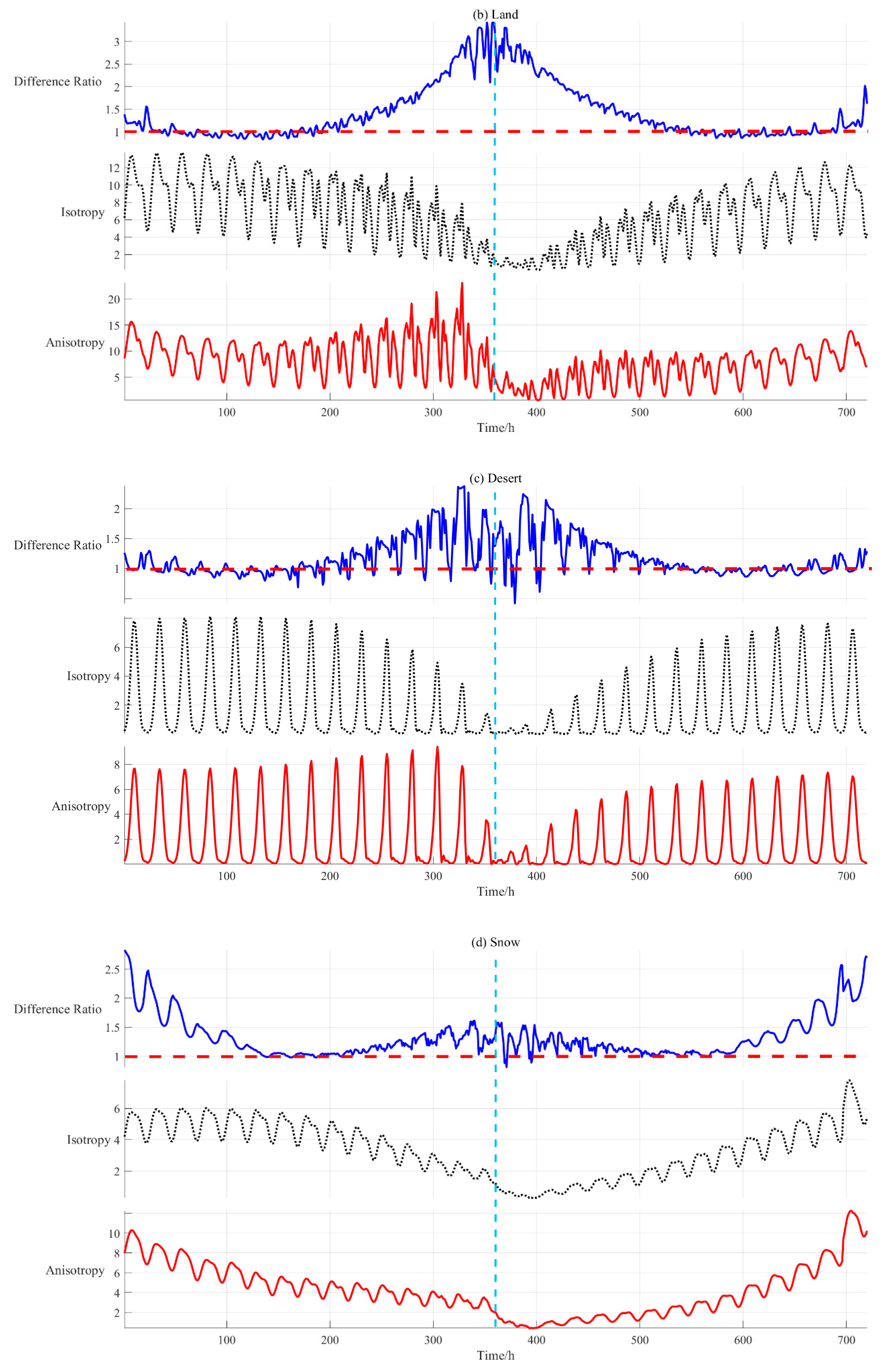Remotesensing 14 00887 g014b