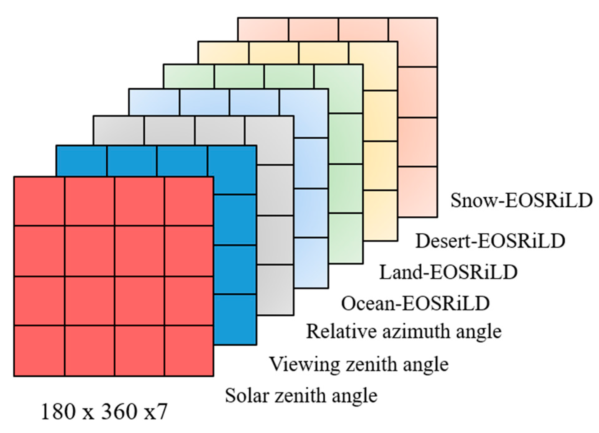 Remotesensing 14 00887 g015