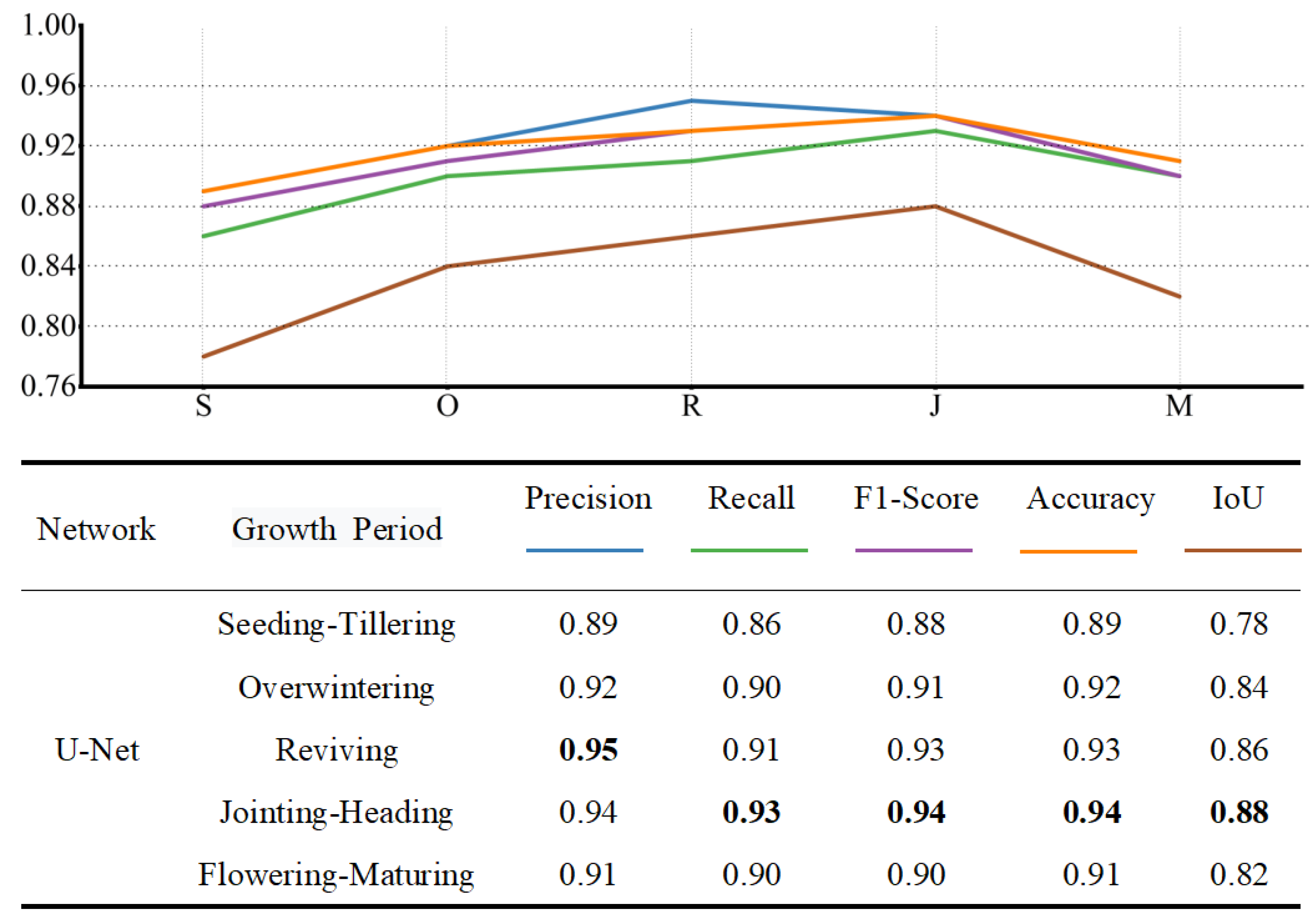 Remotesensing 14 00893 g006