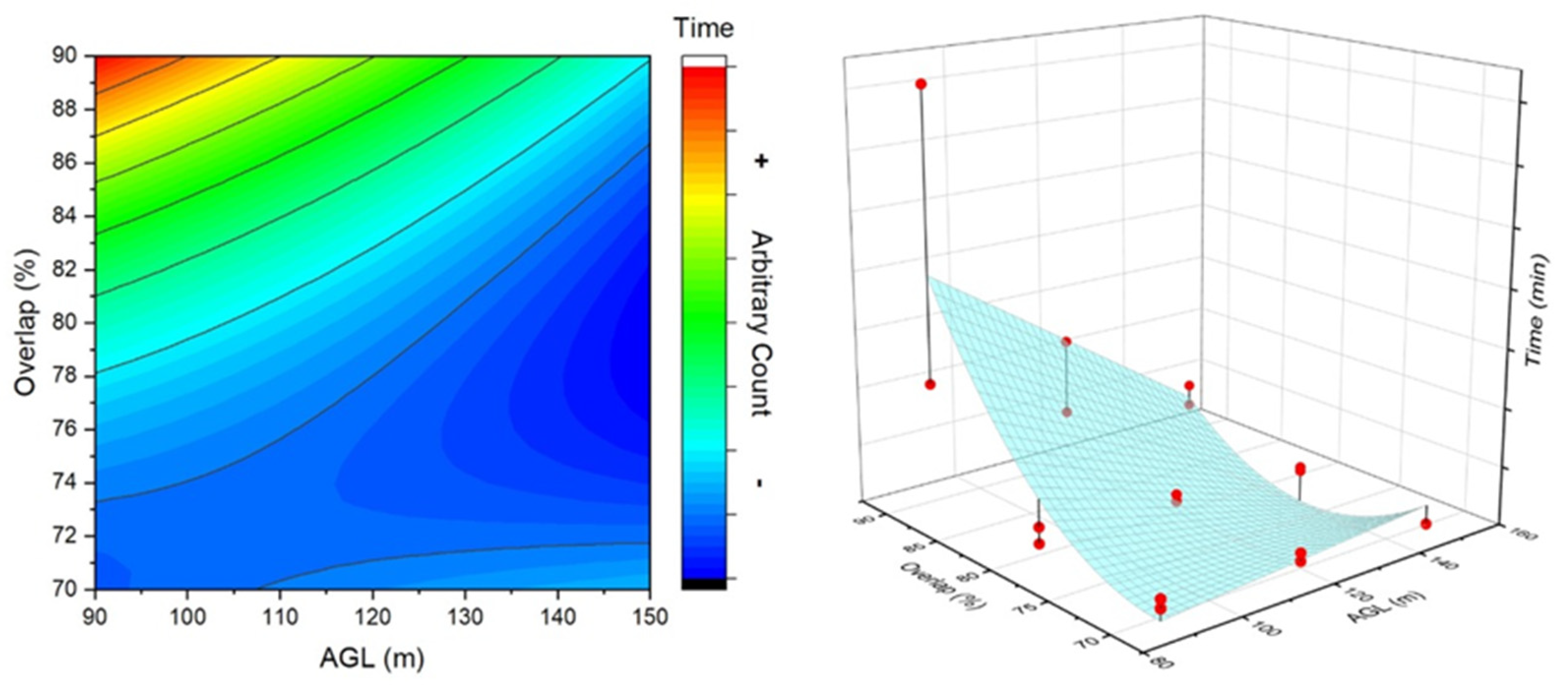 Remotesensing 14 00911 g006
