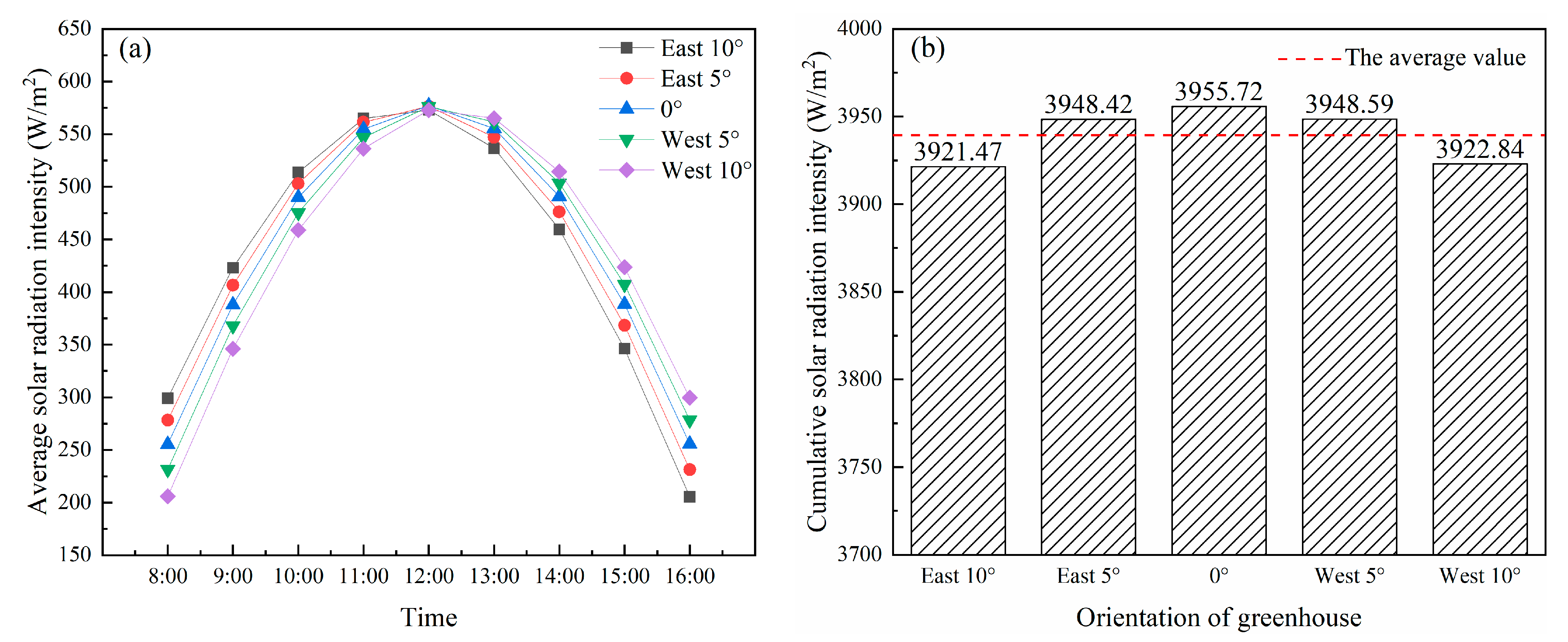 Remotesensing 14 00912 g007
