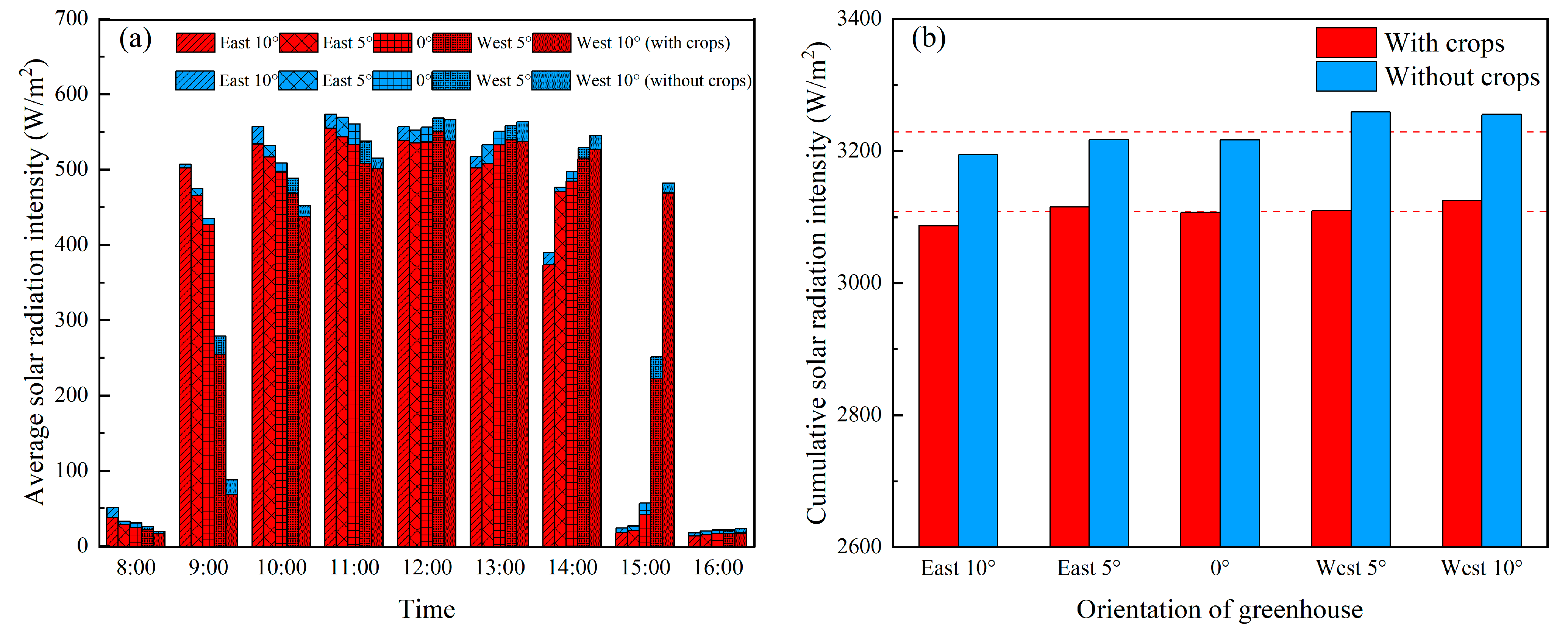 Remotesensing 14 00912 g008