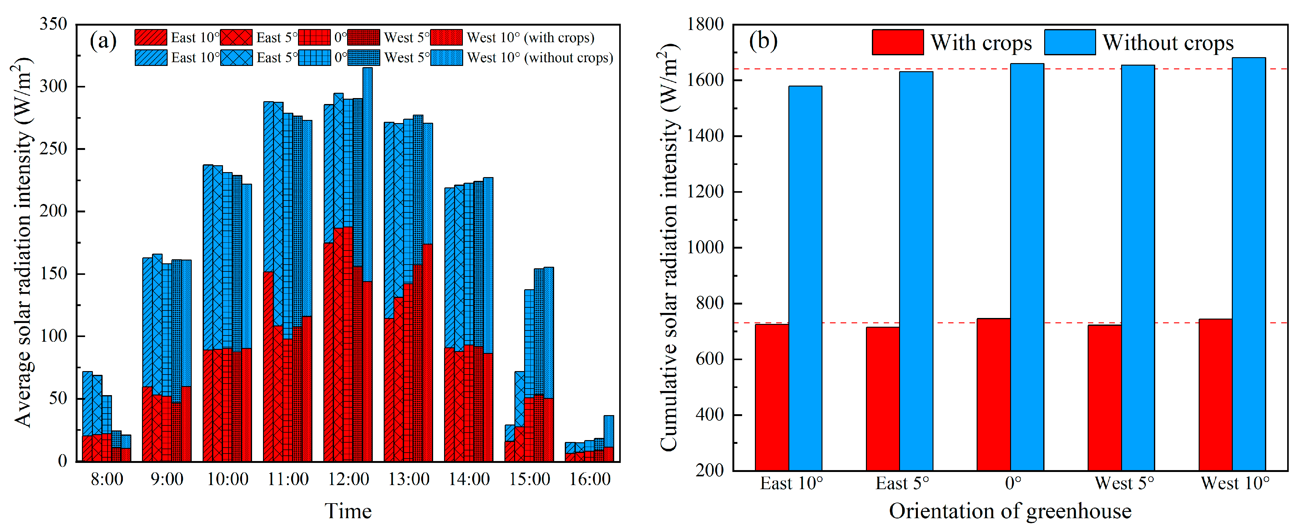 Remotesensing 14 00912 g009