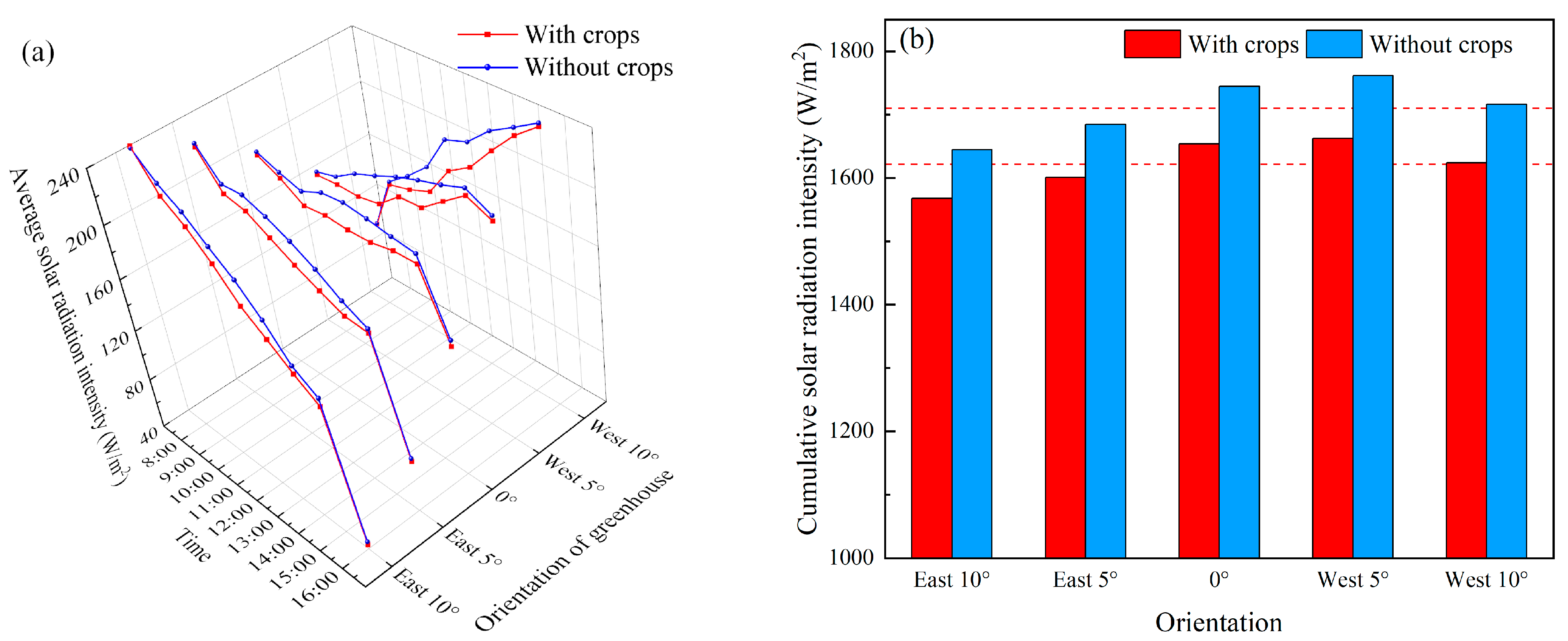 Remotesensing 14 00912 g010