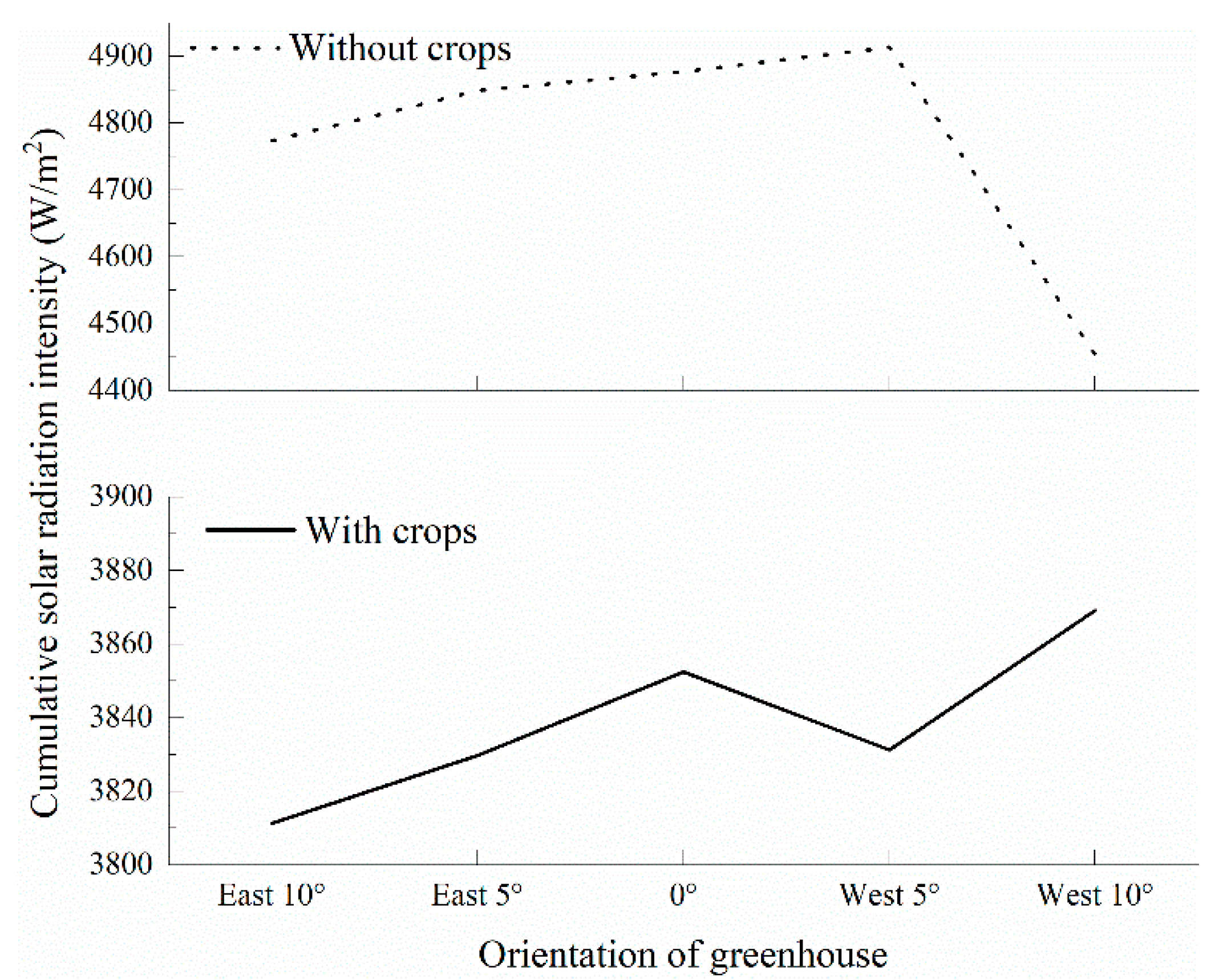Remotesensing 14 00912 g011