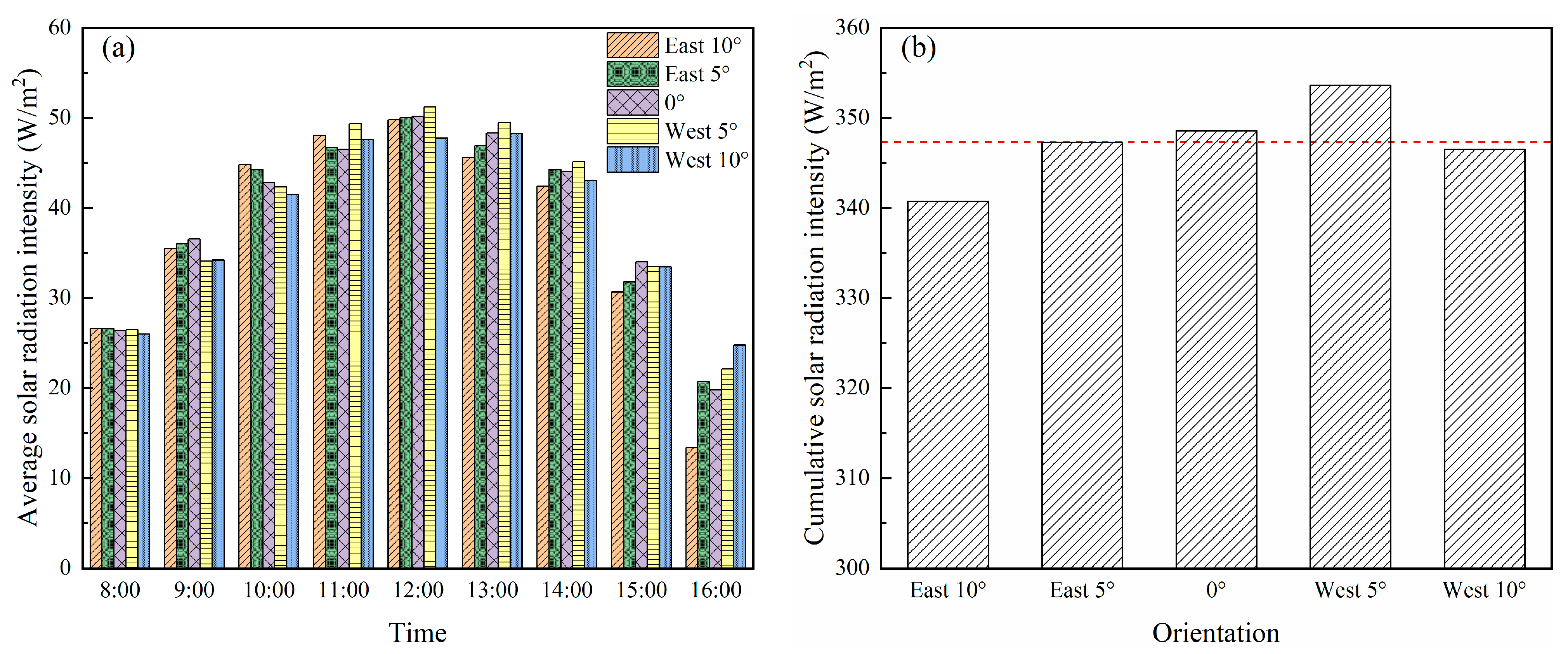 Remotesensing 14 00912 g012