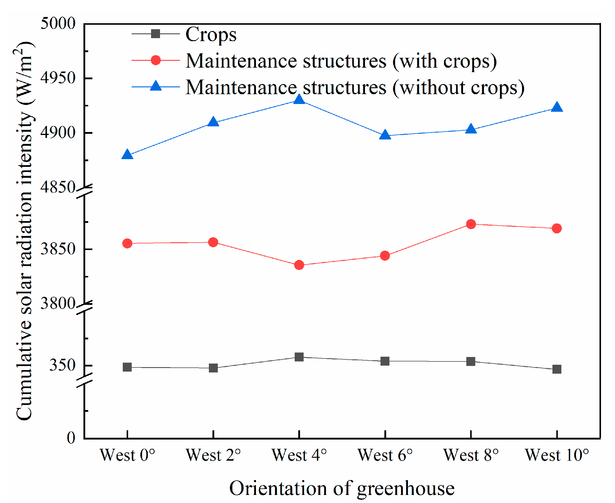 Remotesensing 14 00912 g013