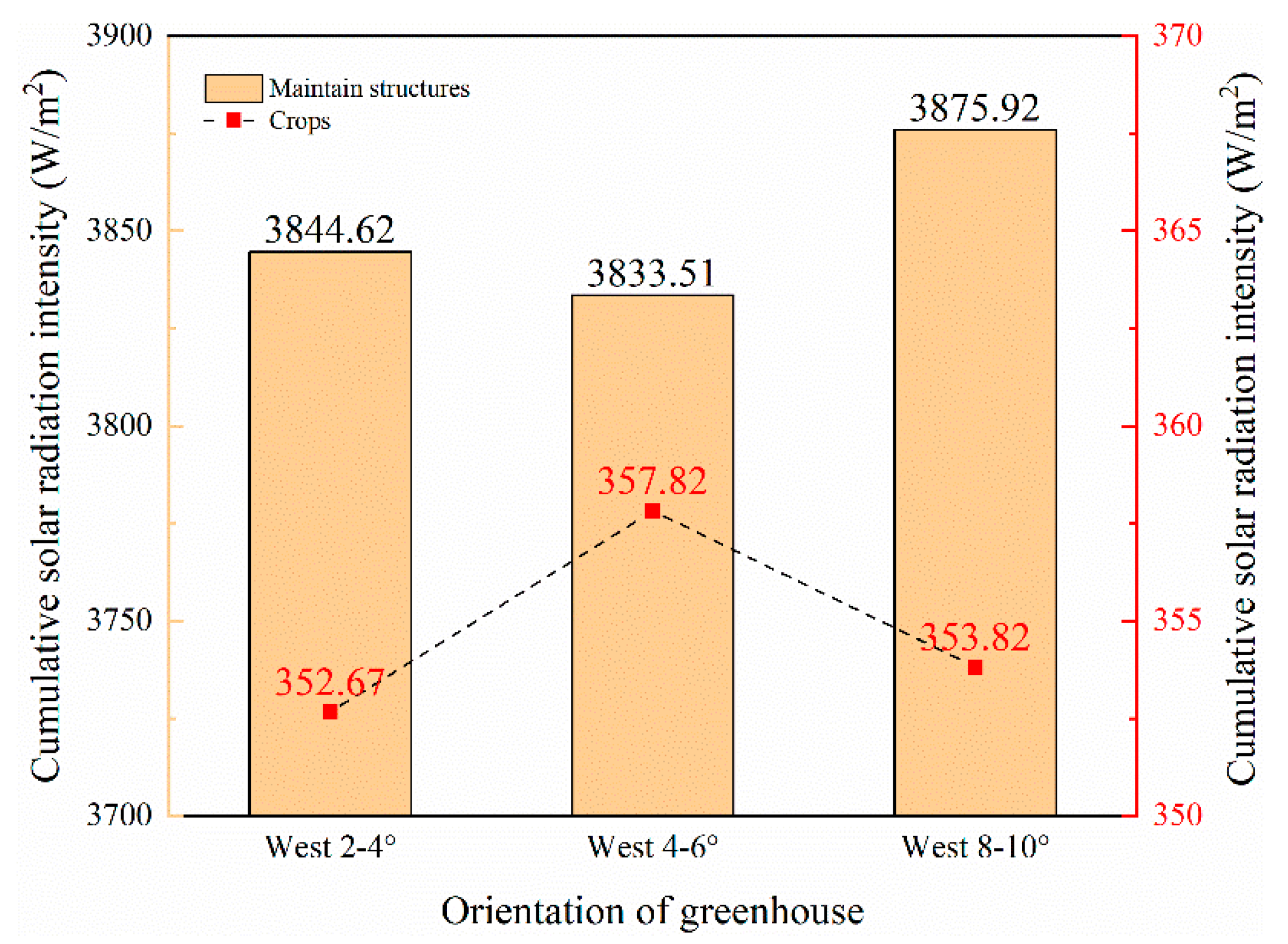 Remotesensing 14 00912 g014