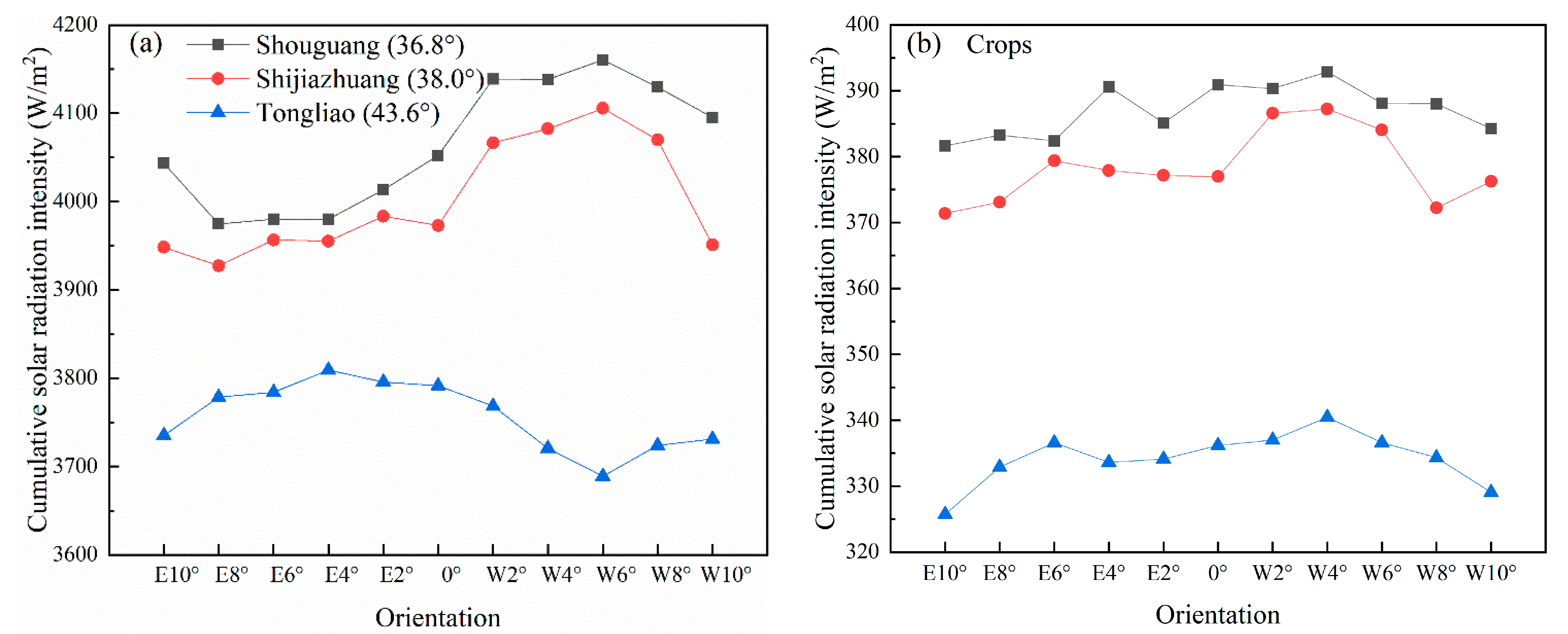 Remotesensing 14 00912 g015