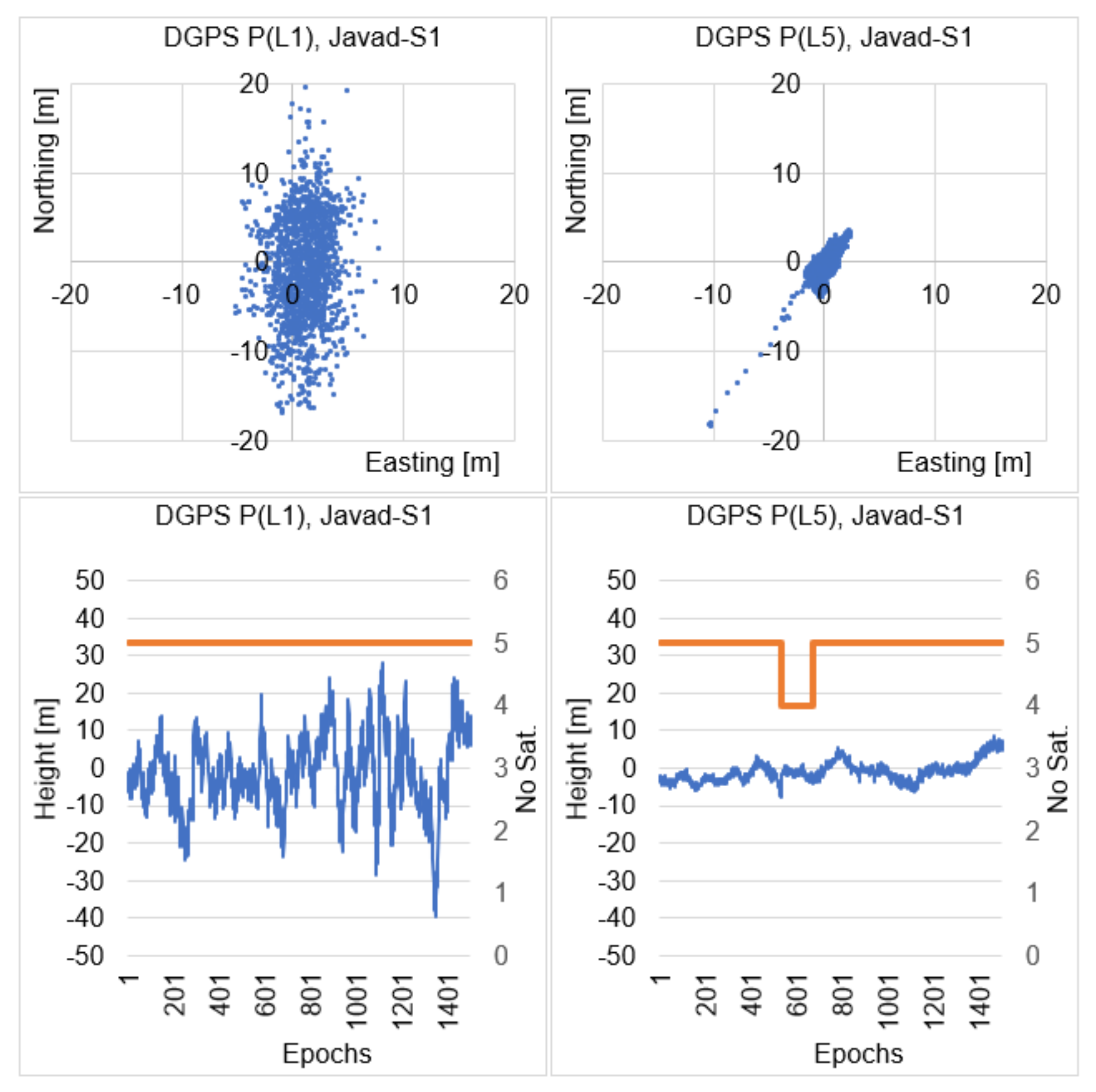 Remotesensing 14 00929 g003