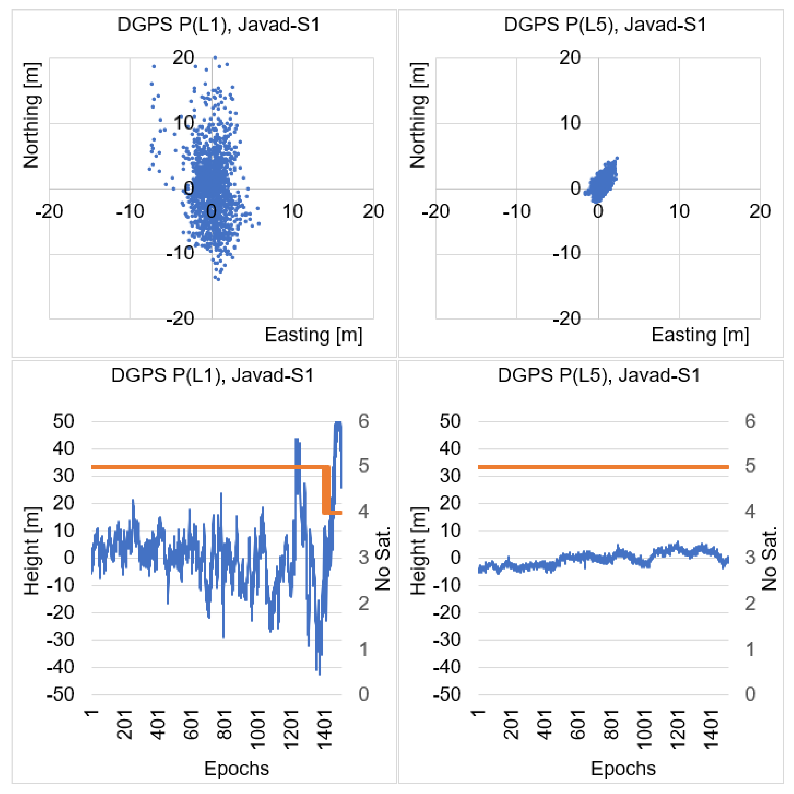 Remotesensing 14 00929 g005