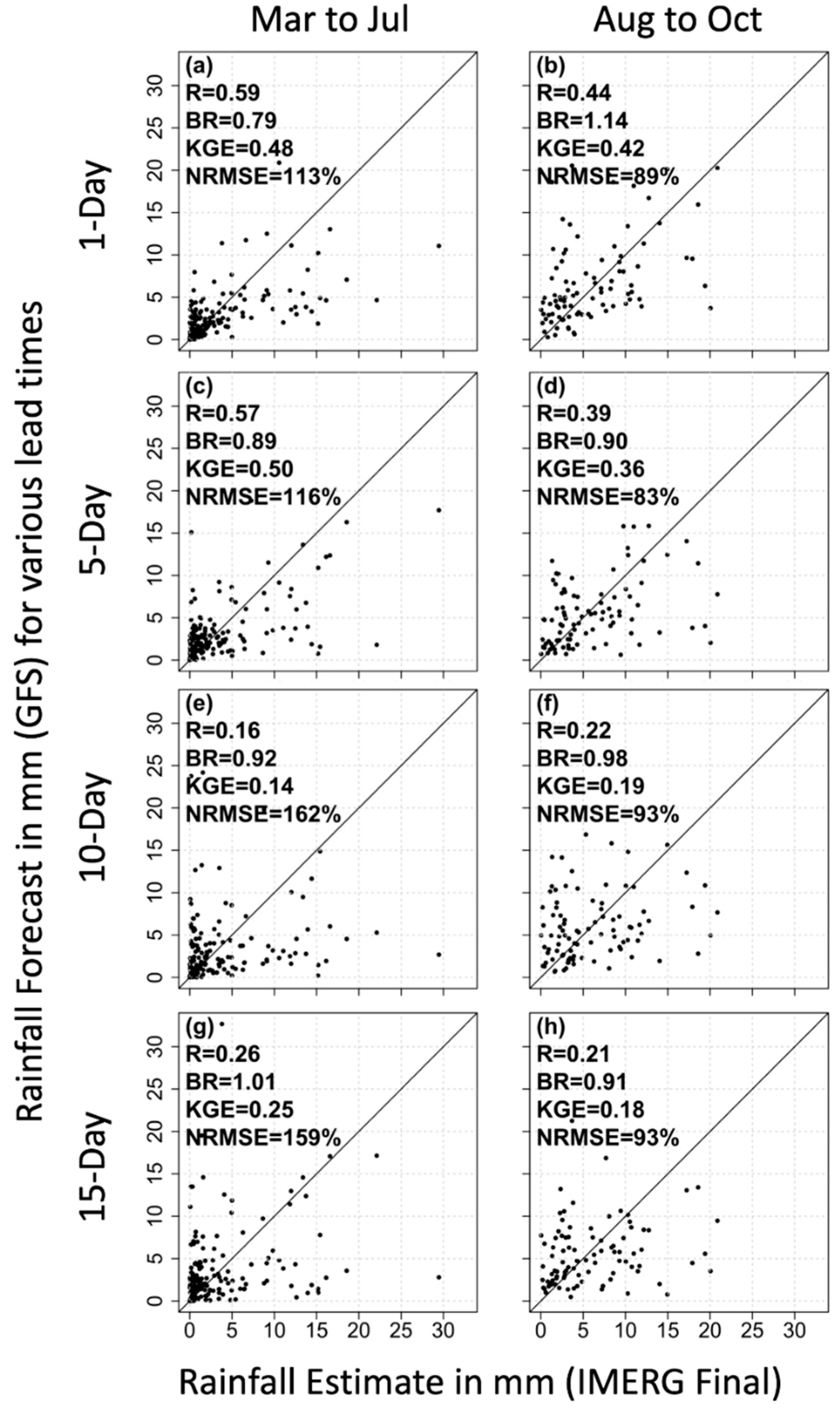 Remotesensing 14 00937 g004
