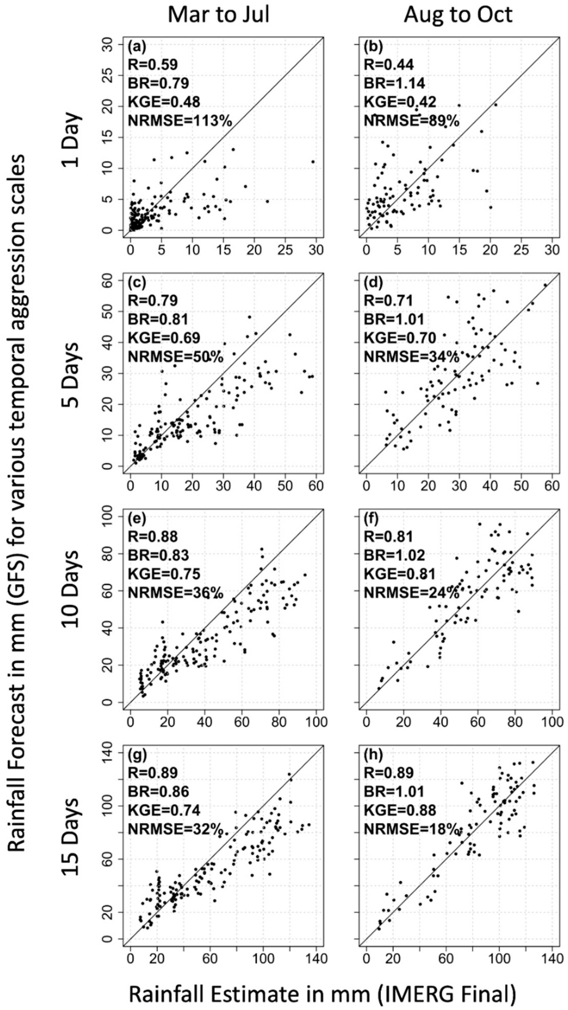Remotesensing 14 00937 g005