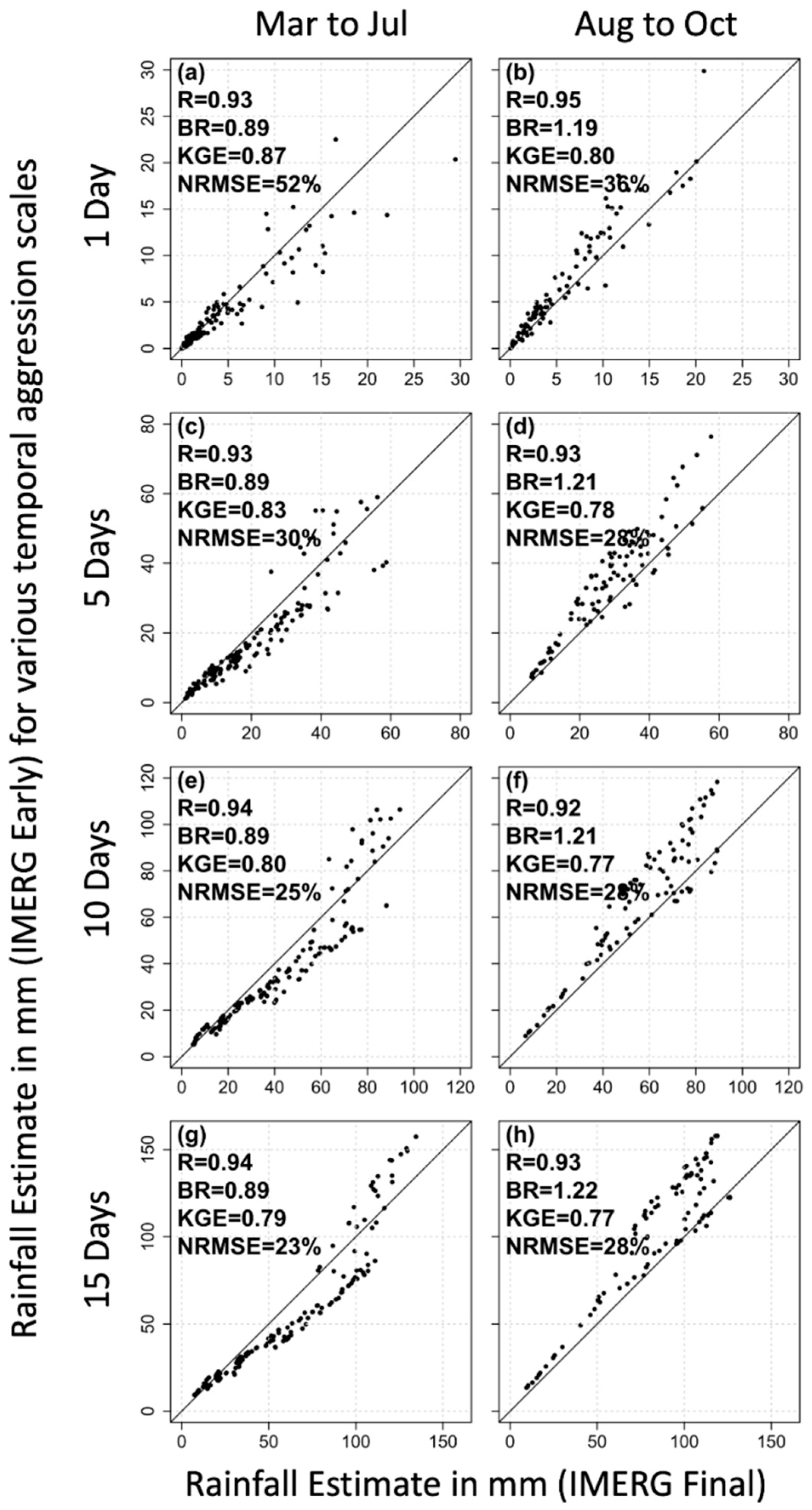 Remotesensing 14 00937 g006