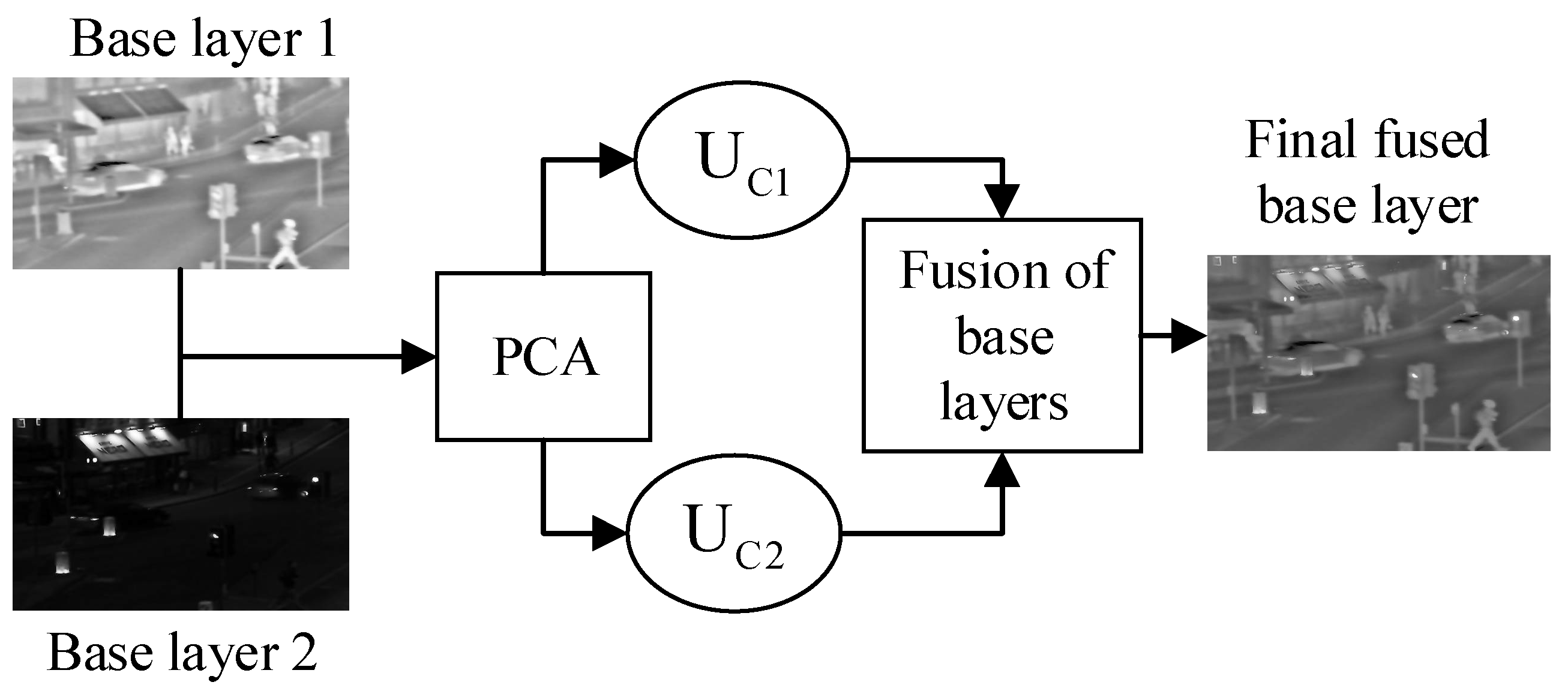 Remote Sensing | Free Full-Text | An Improved Infrared And Visible ...