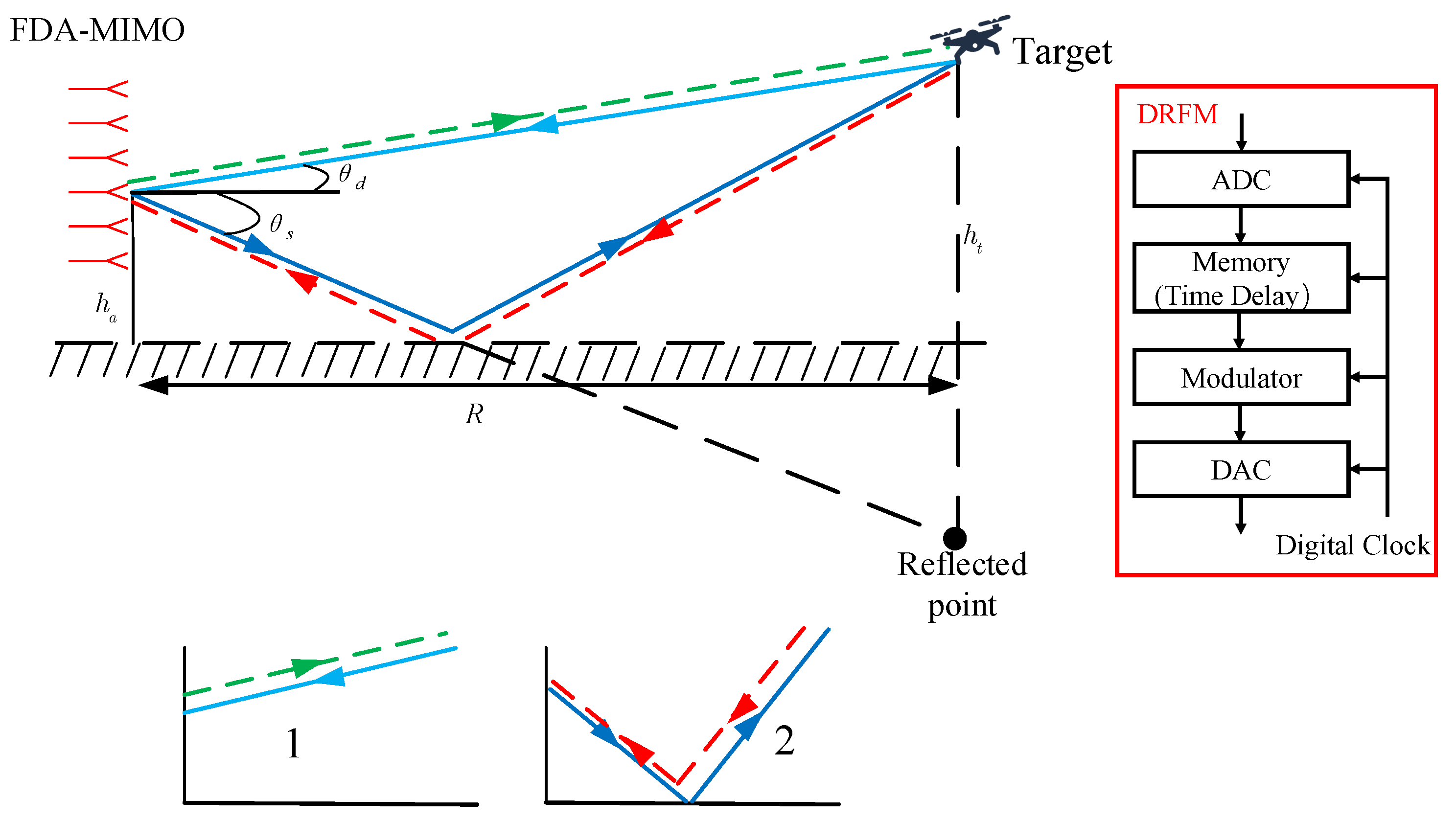 Remotesensing 14 00942 g002