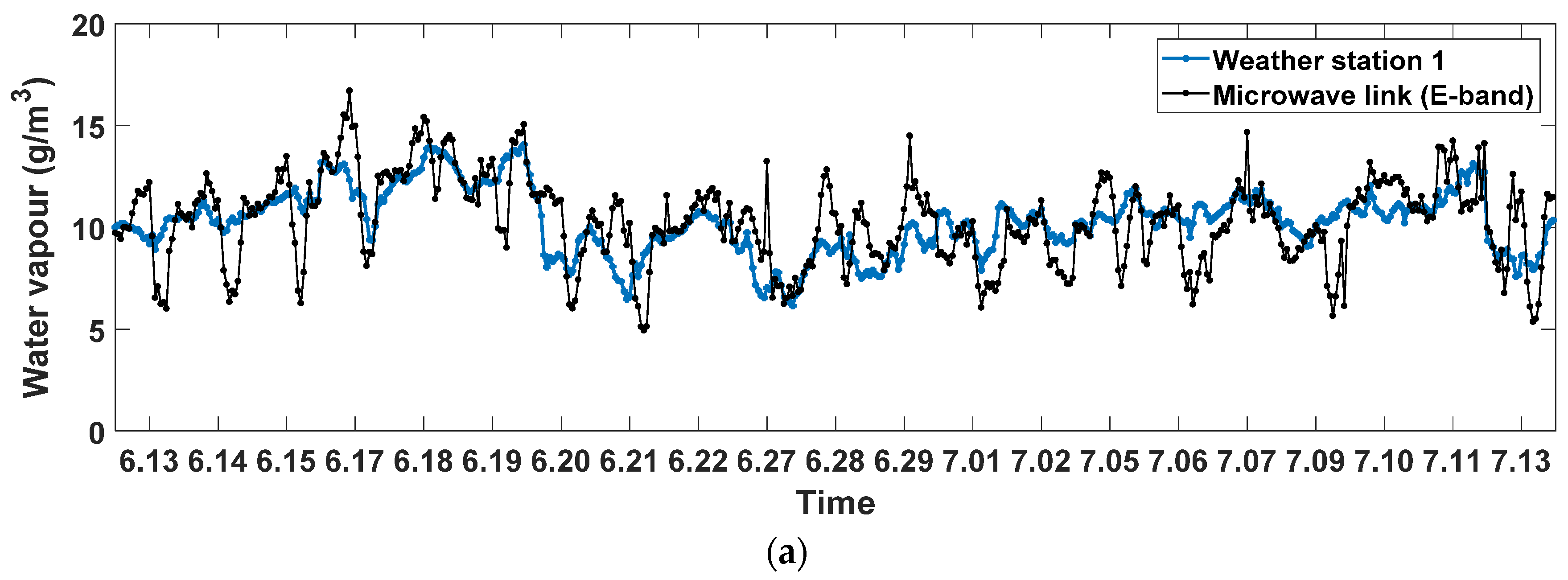 Remotesensing 14 00946 g007a