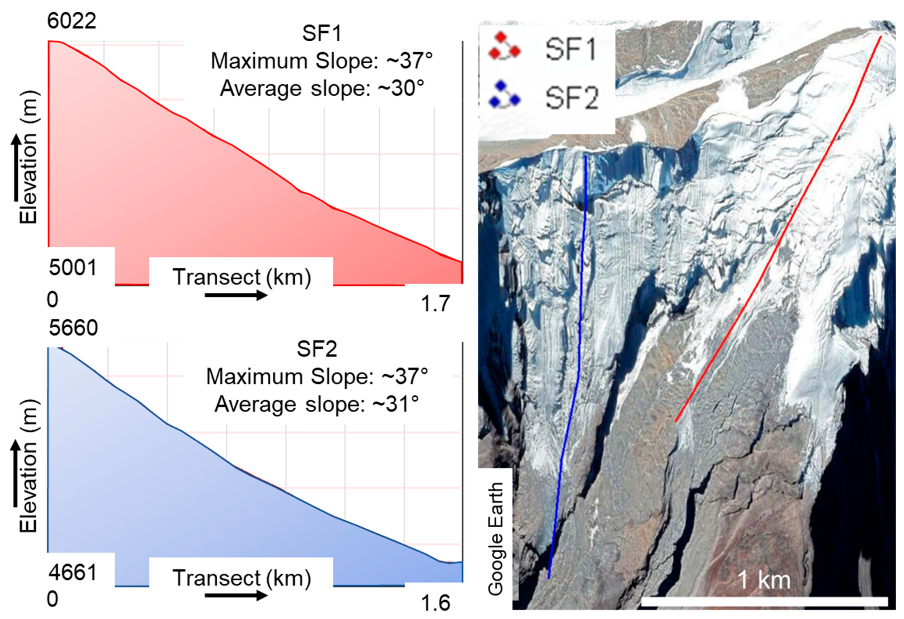 Remotesensing 14 00949 g007