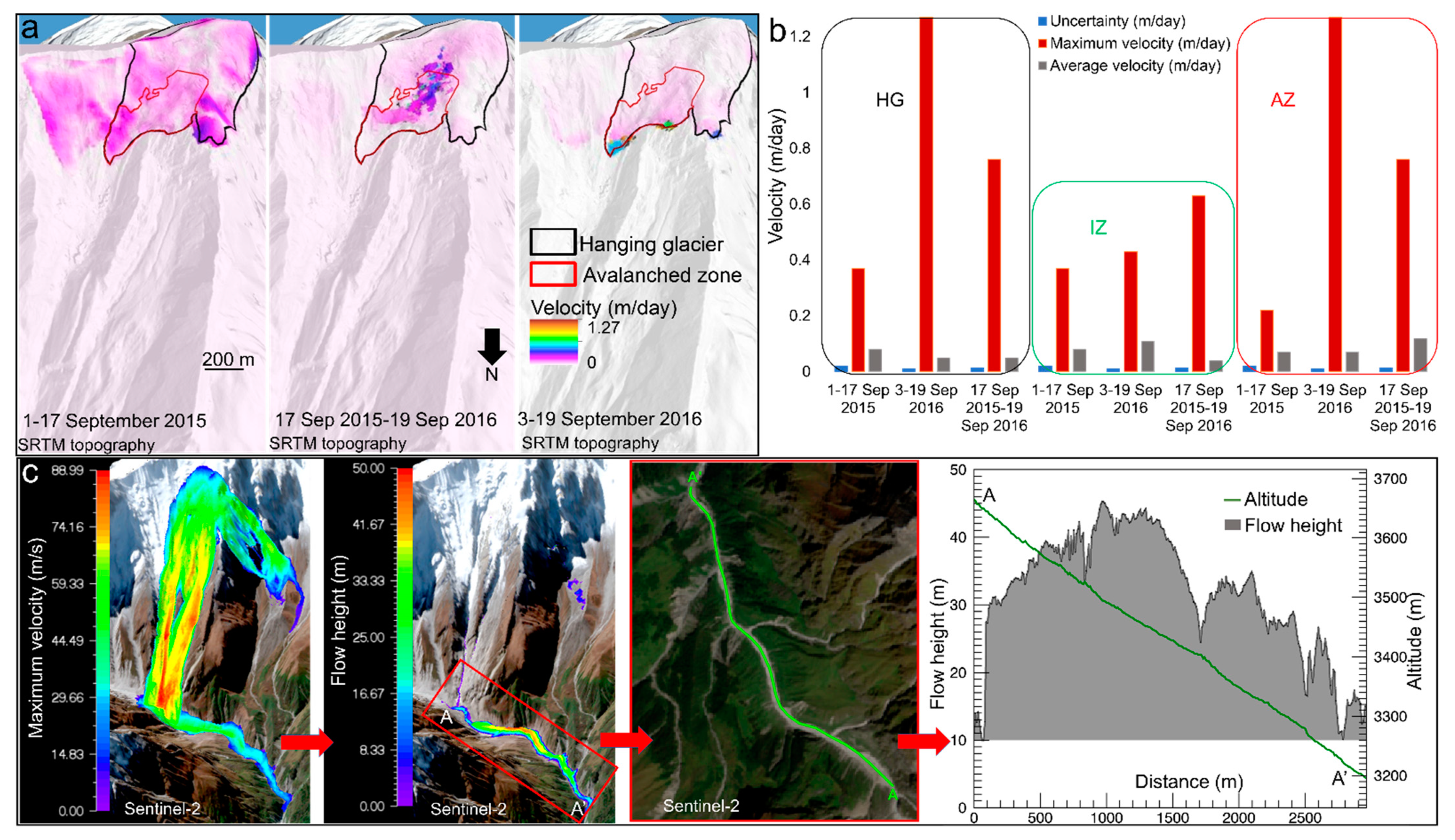 Remotesensing 14 00949 g008
