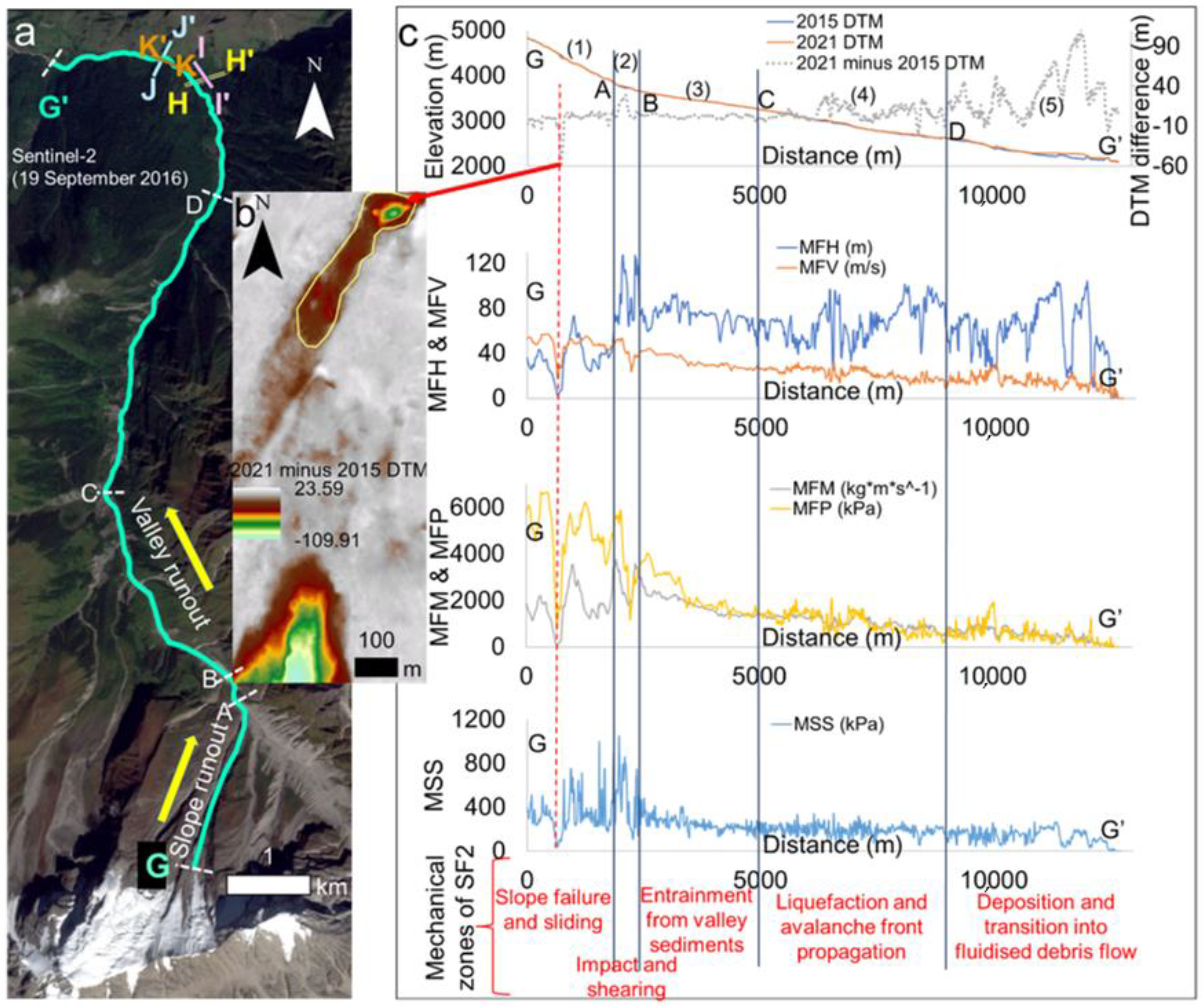 Remotesensing 14 00949 g016