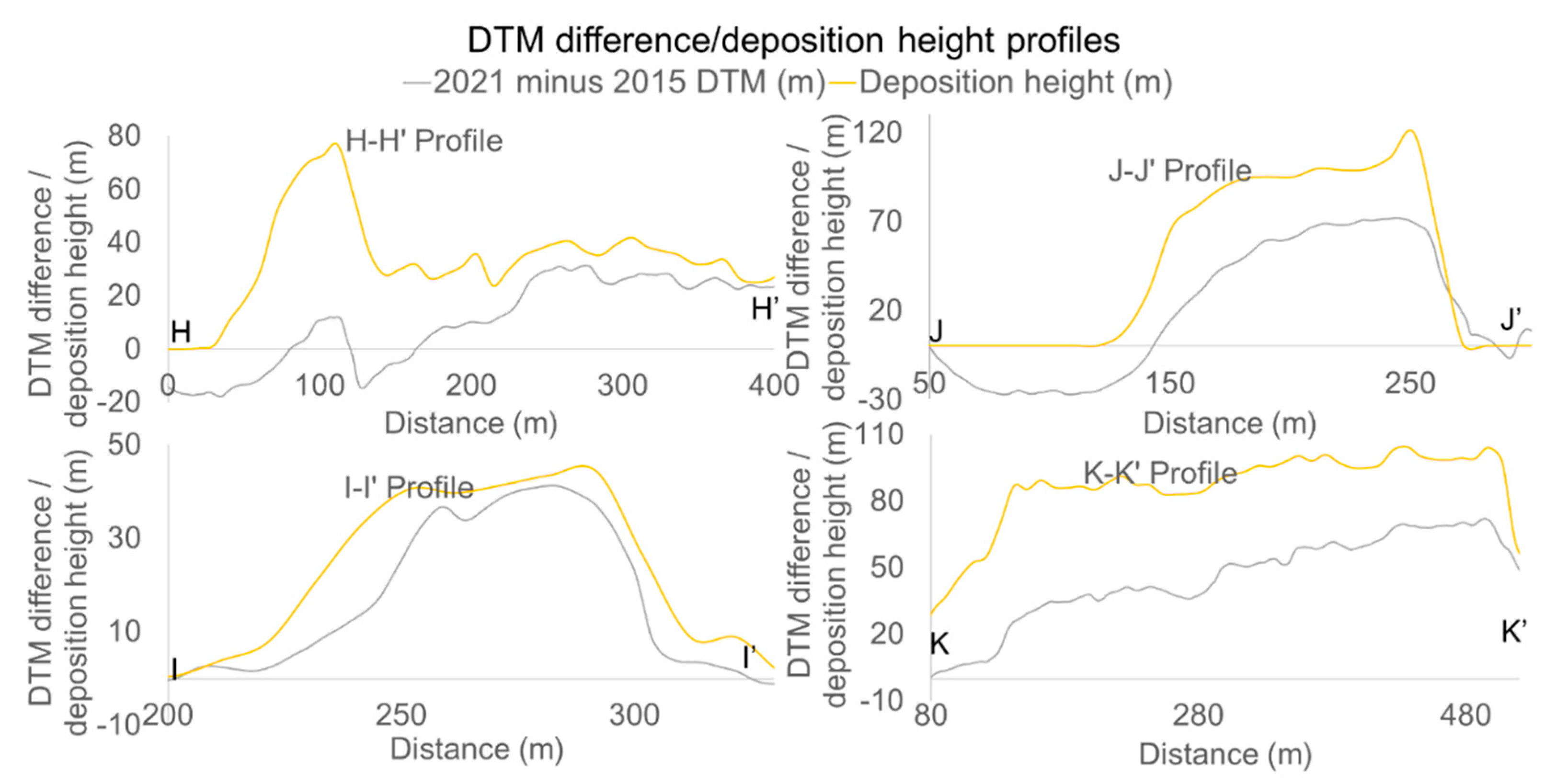 Remotesensing 14 00949 g017