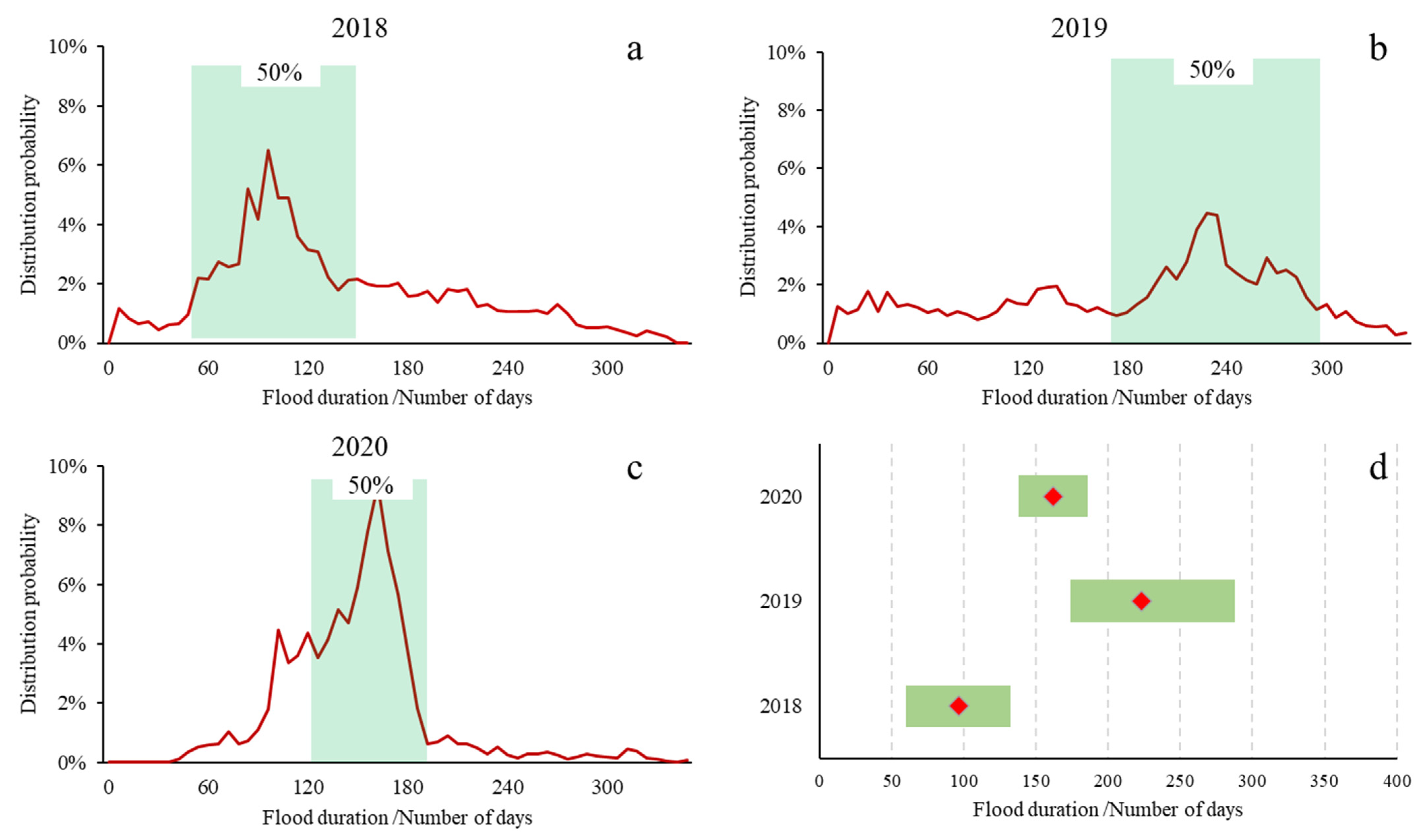 Remotesensing 14 00952 g006