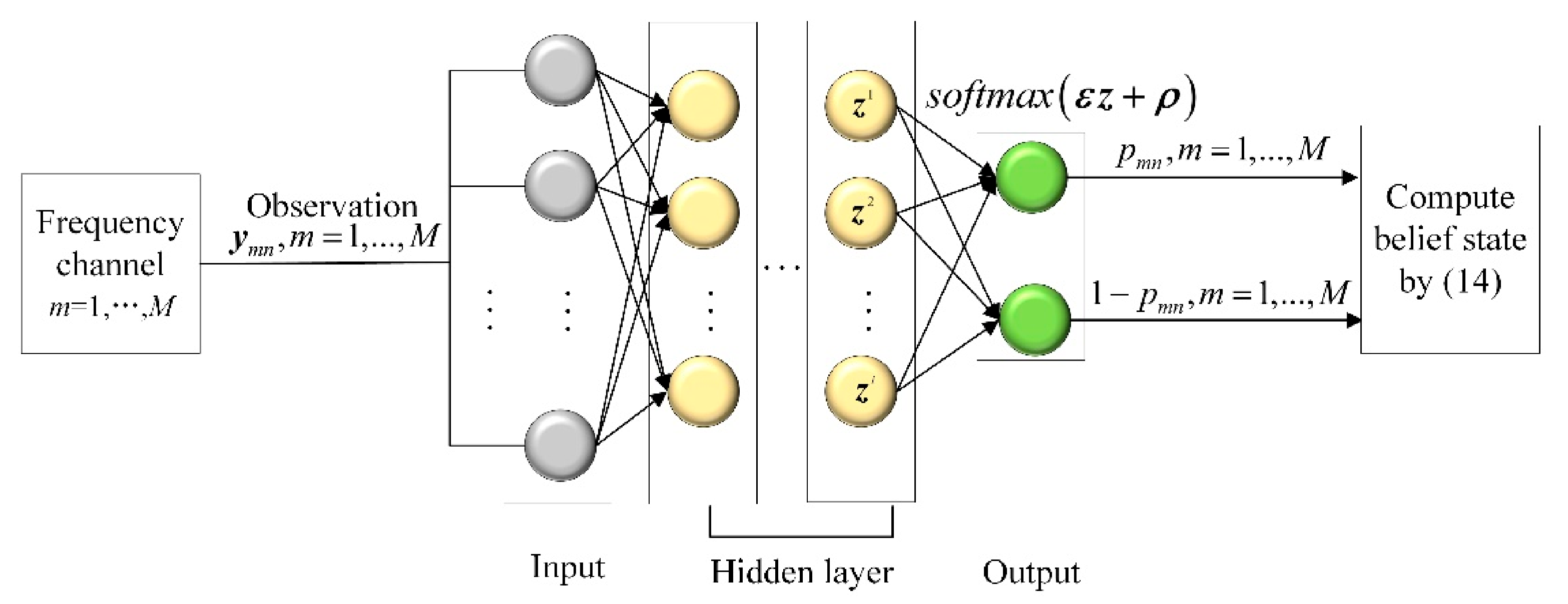 Remote Sensing | Free Full-Text | Reinforcement Learning for Compressed ...