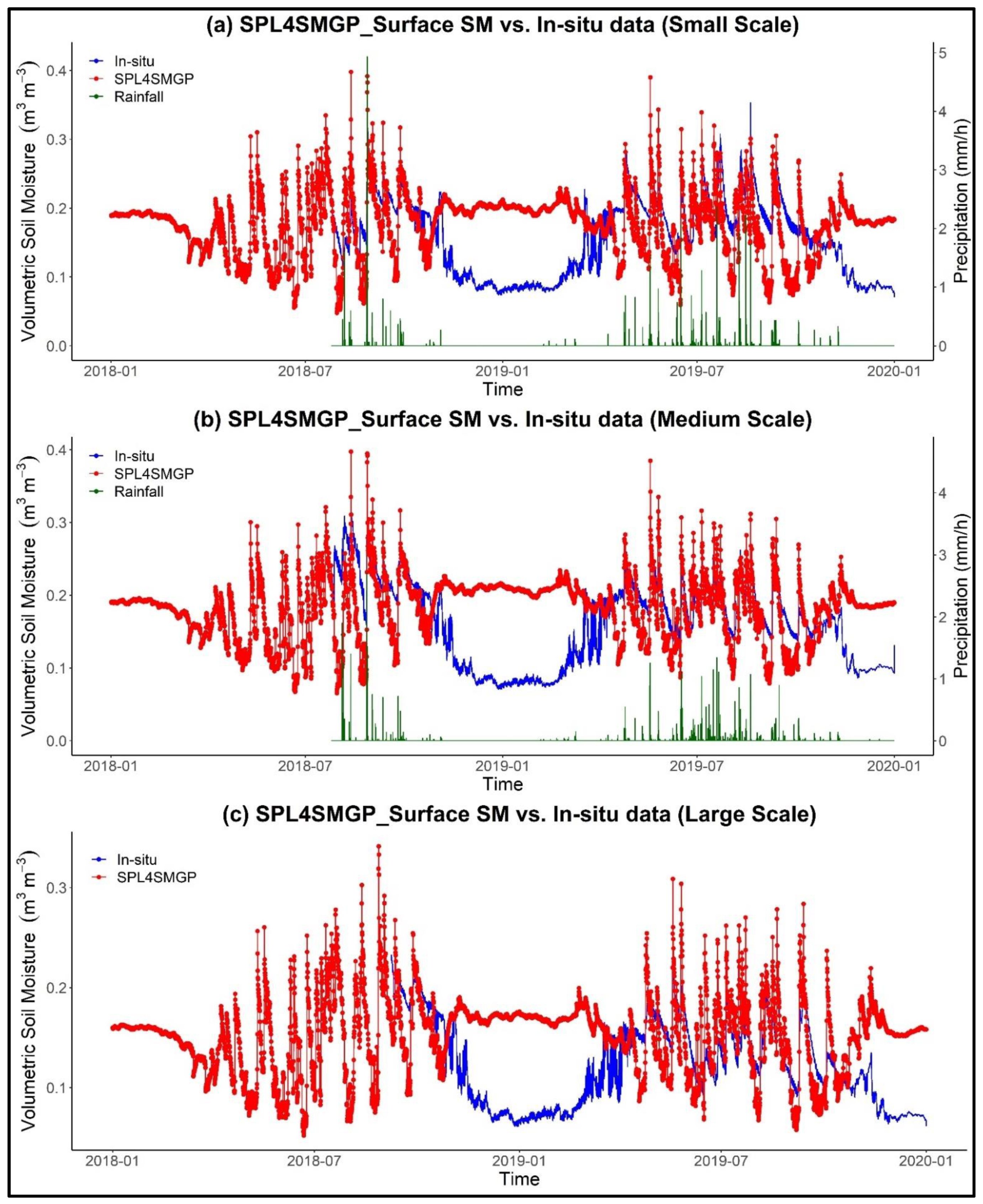 Remotesensing 14 00982 g002