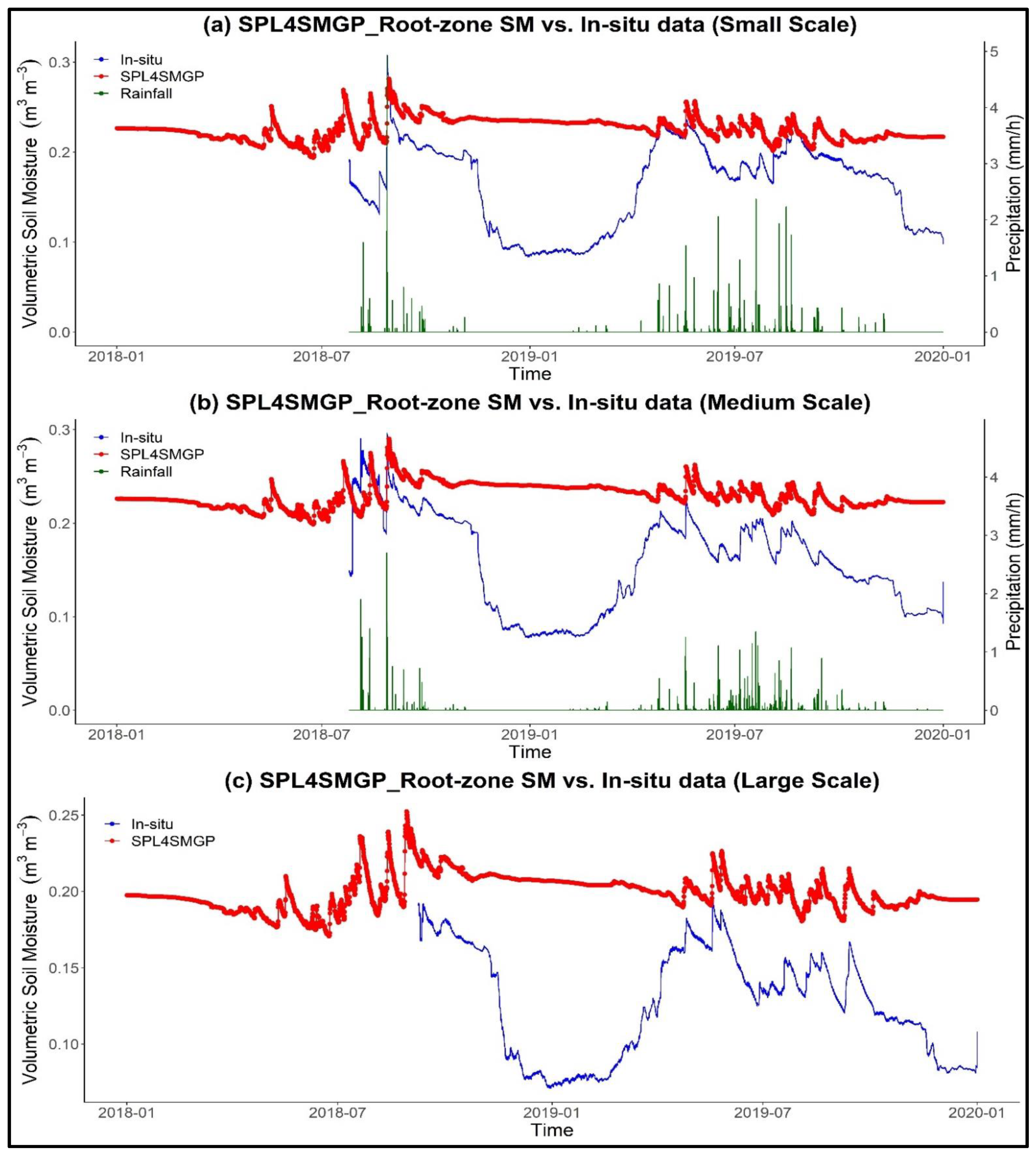 Remotesensing 14 00982 g003