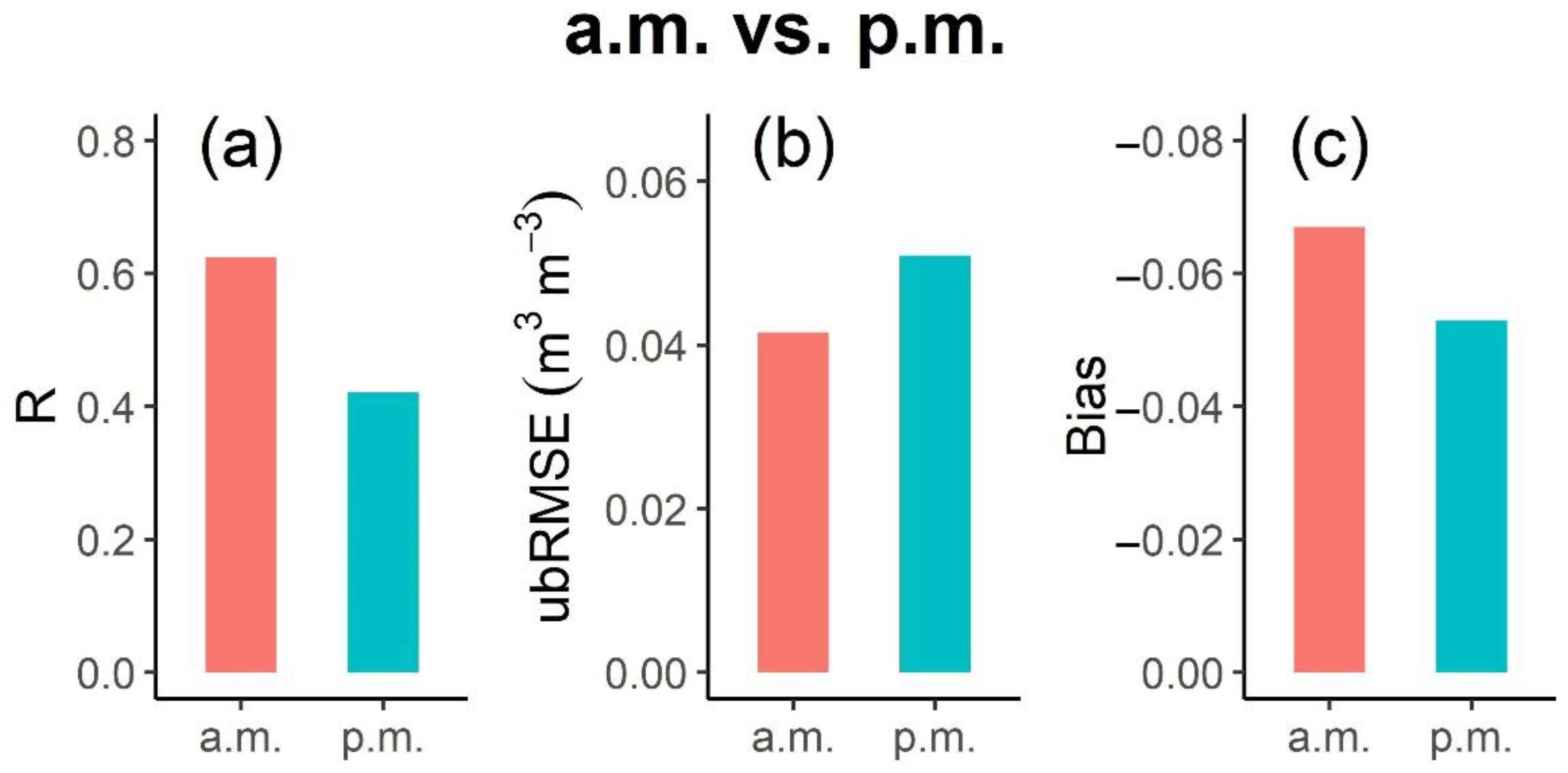 Remotesensing 14 00982 g009