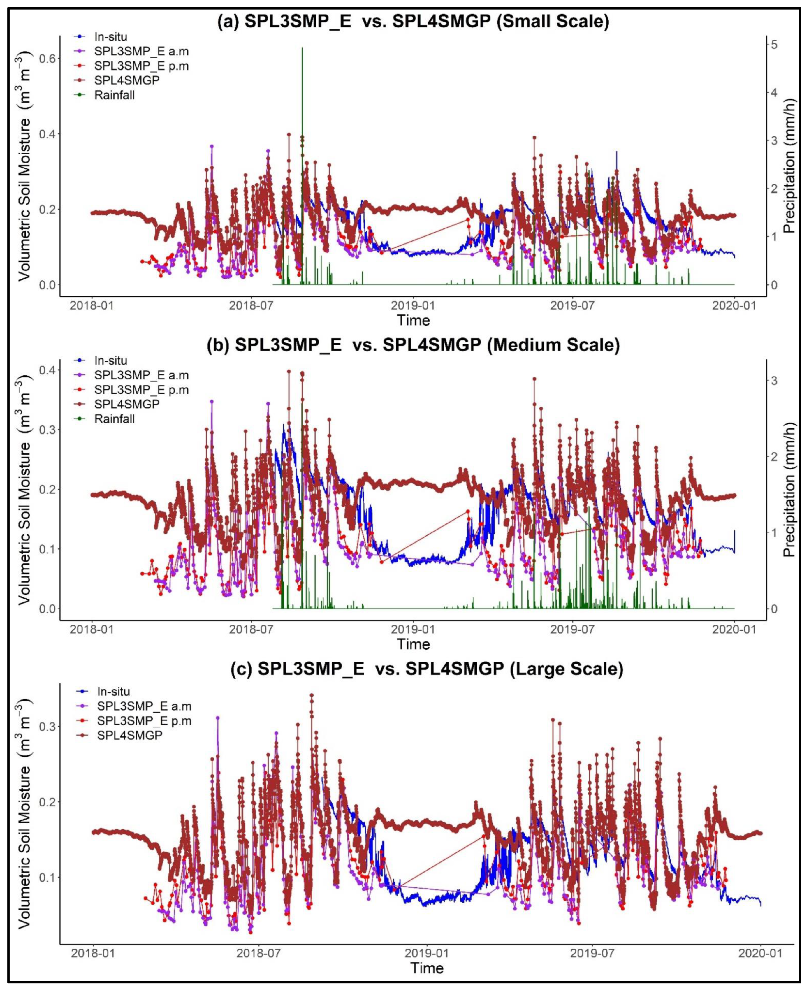 Remotesensing 14 00982 g010