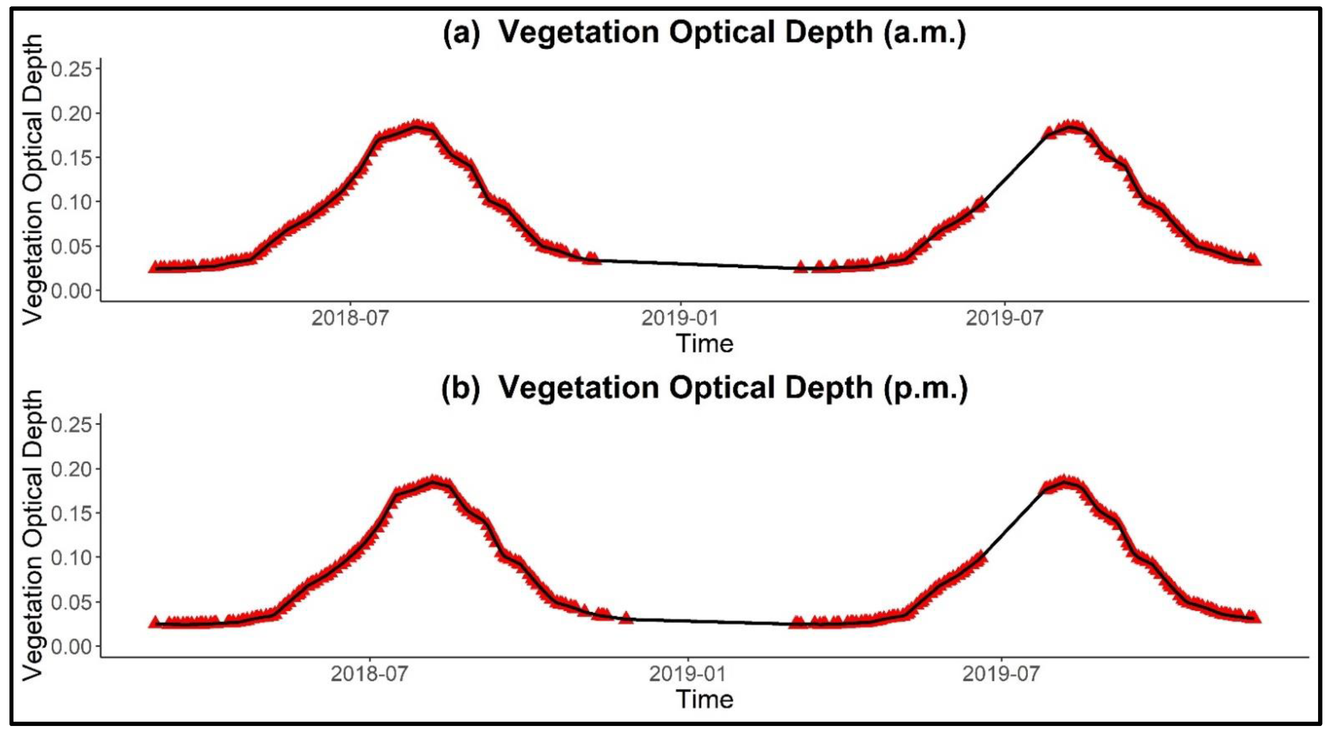 Remotesensing 14 00982 g014