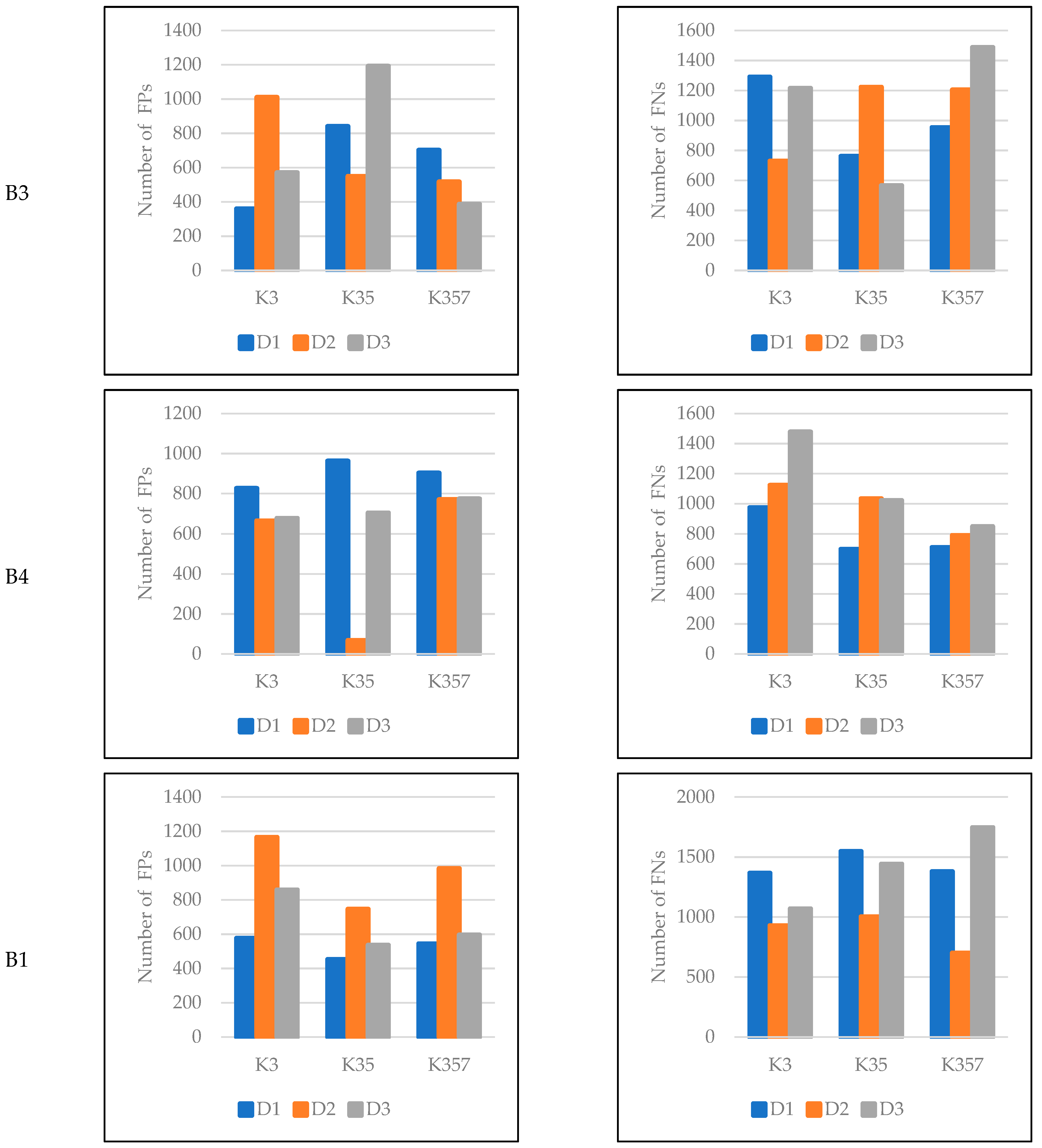 Remotesensing 14 00992 g013