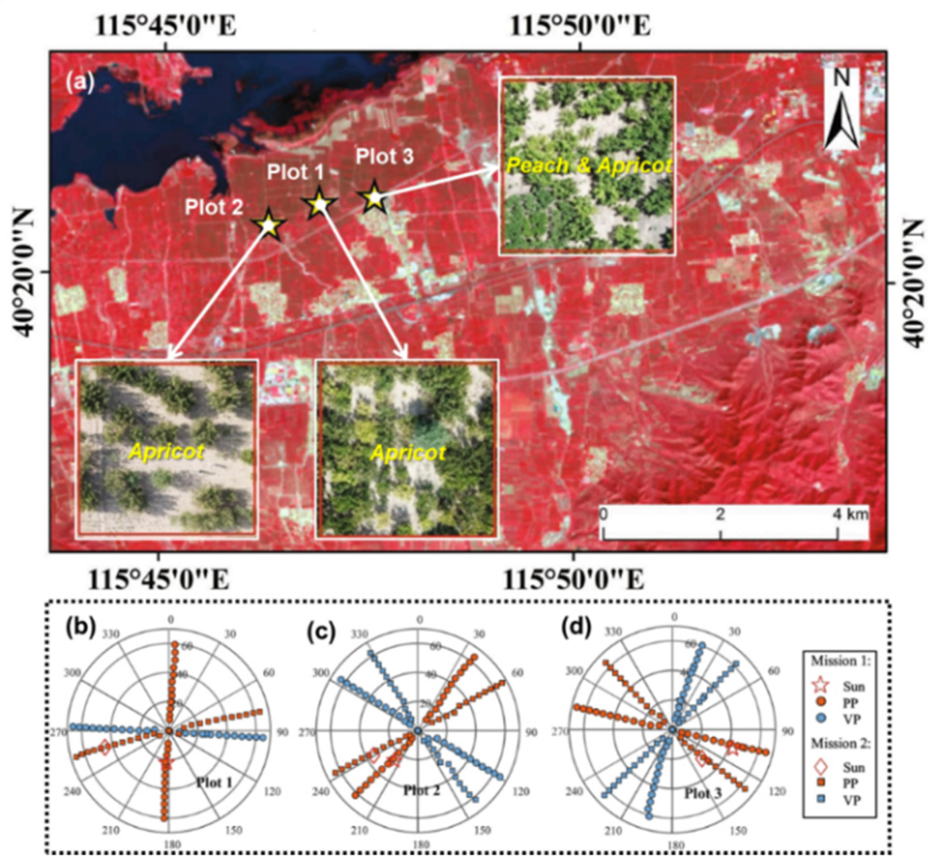 Remotesensing 14 01001 g002
