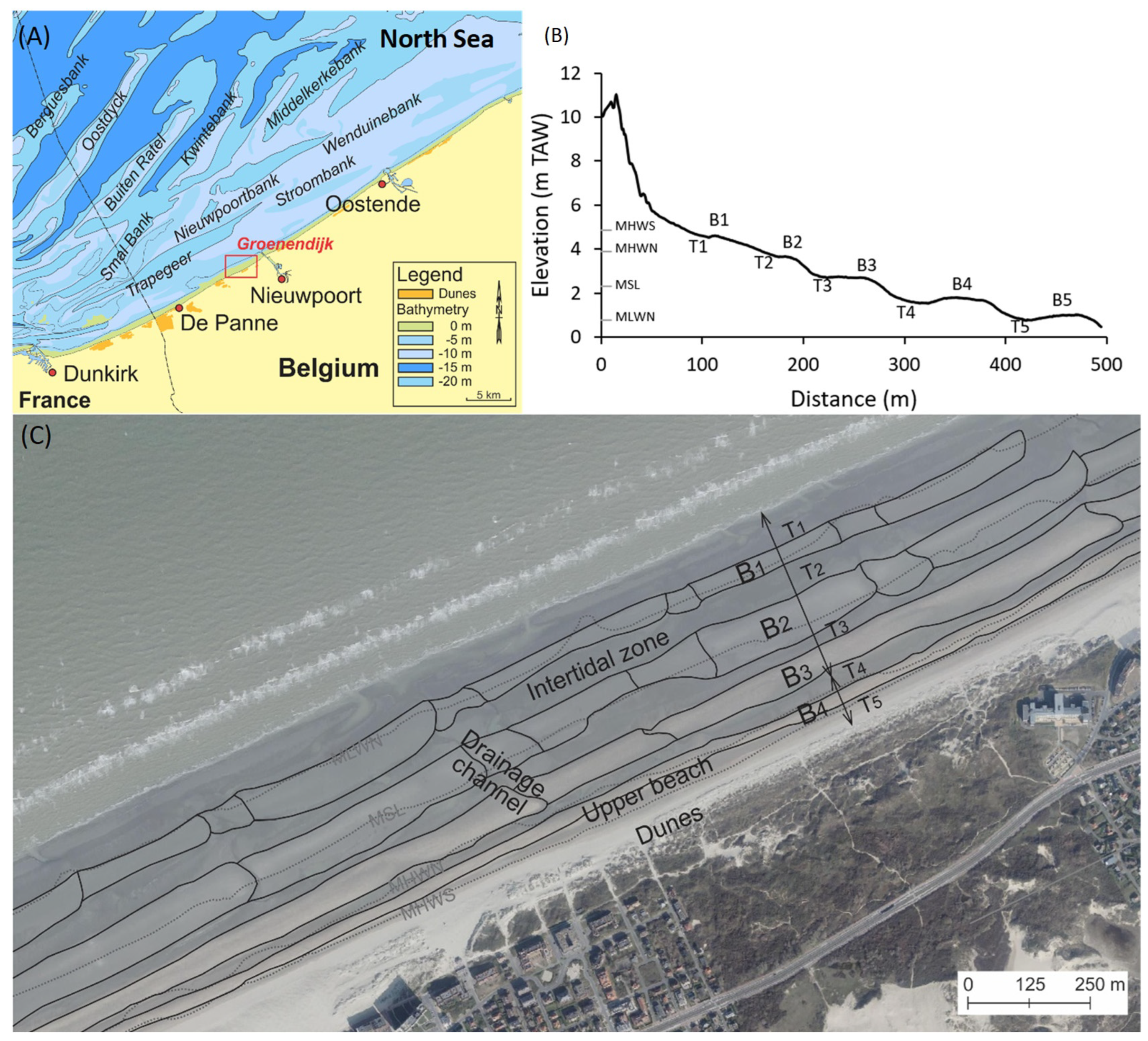 Remotesensing 14 01005 g001