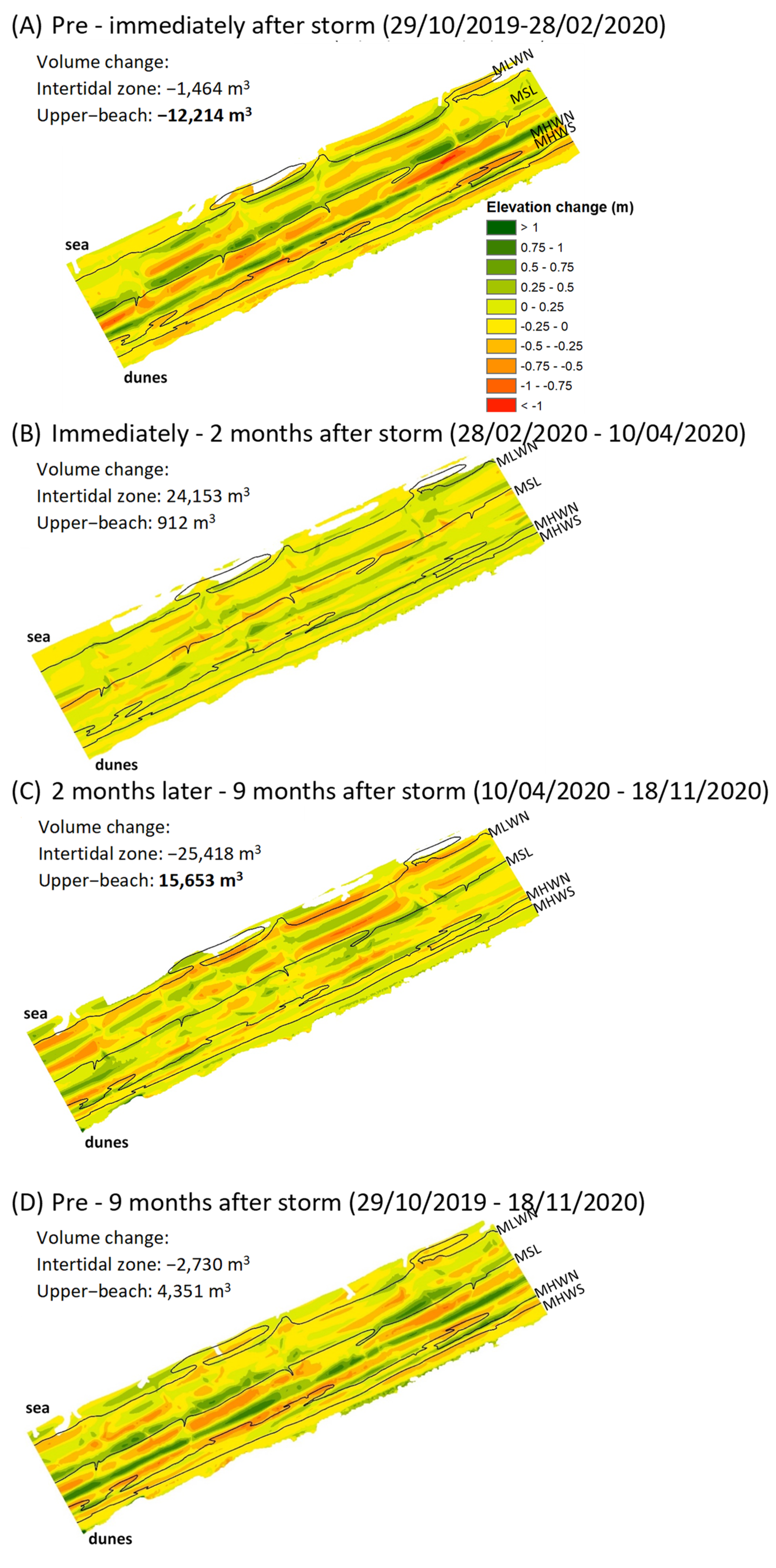 Remotesensing 14 01005 g007