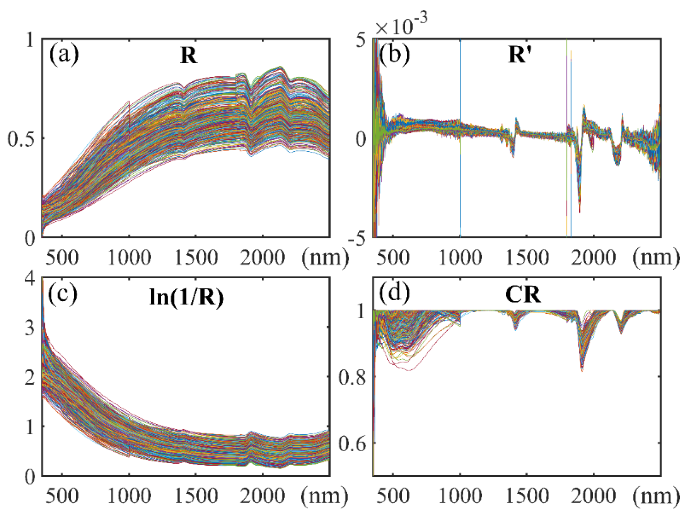 Remotesensing 14 01008 g004
