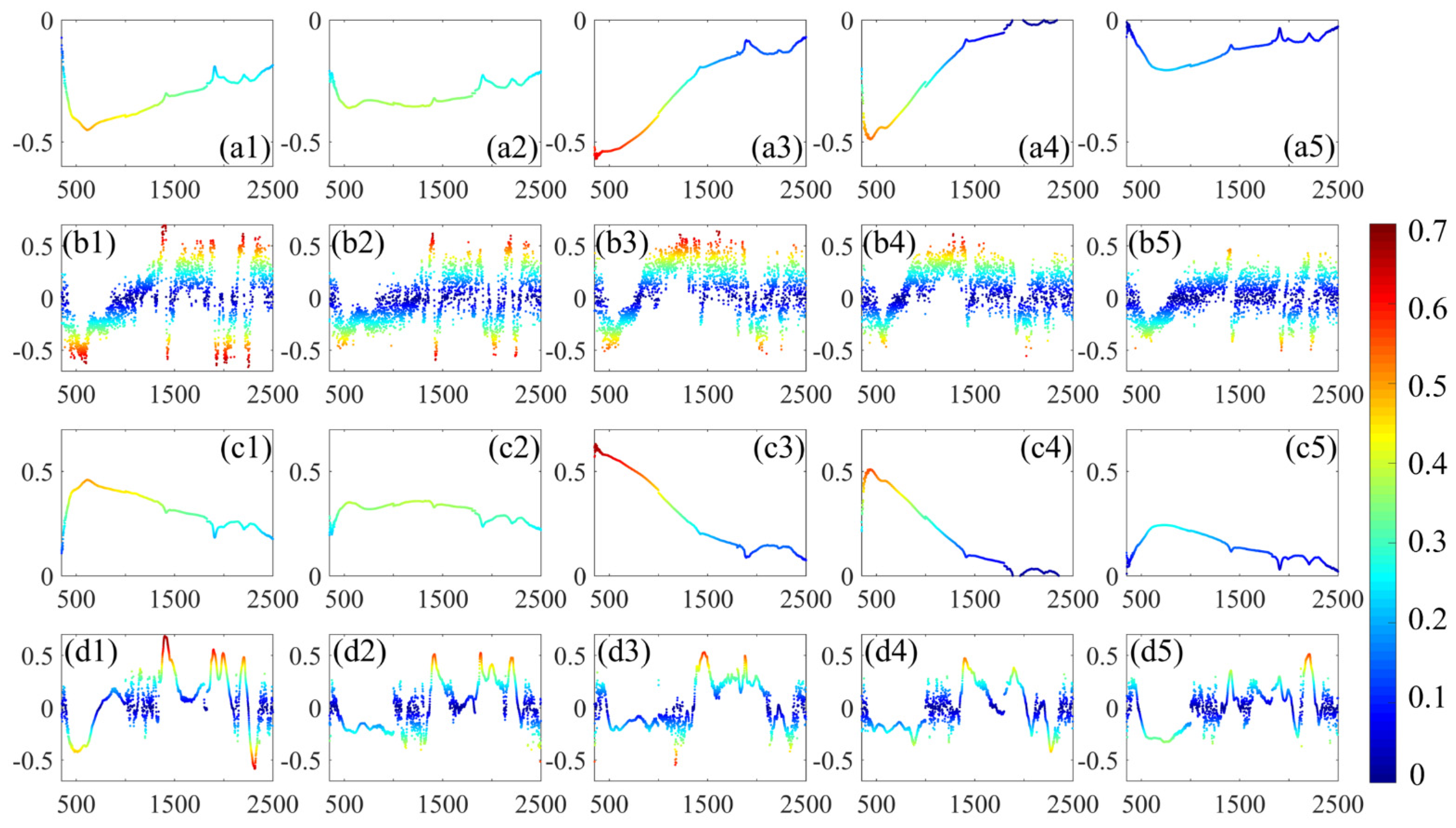 Remotesensing 14 01008 g007