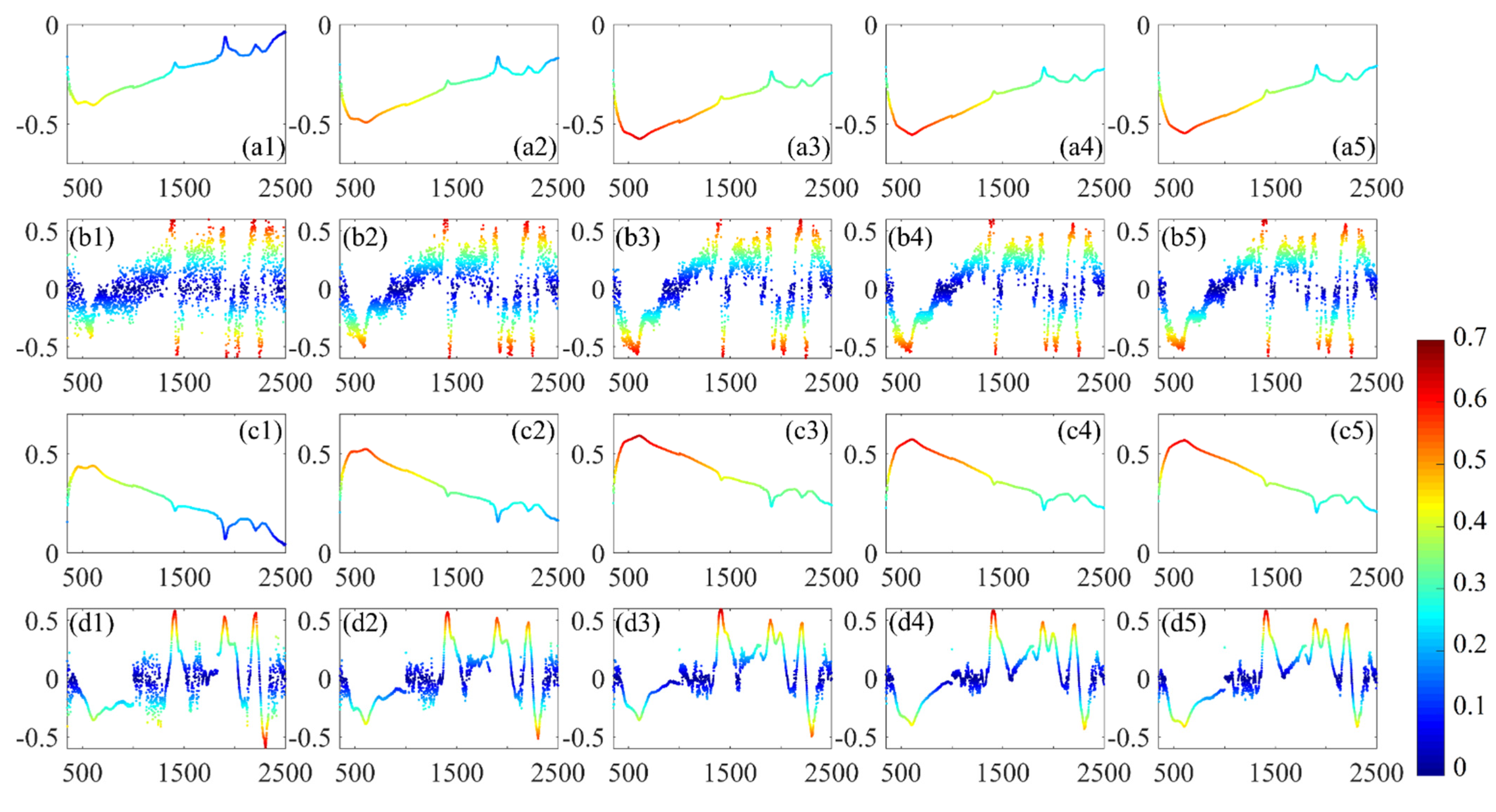 Remotesensing 14 01008 g008