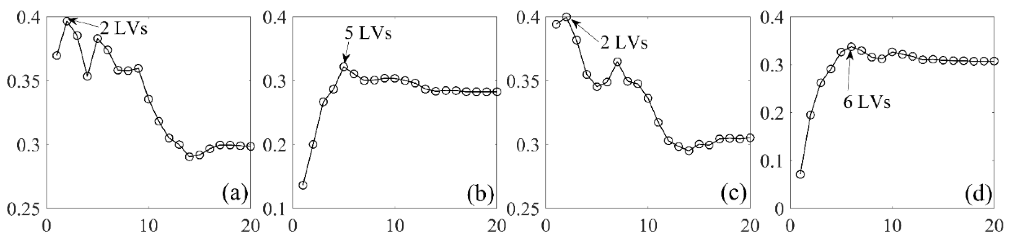 Remotesensing 14 01008 g010