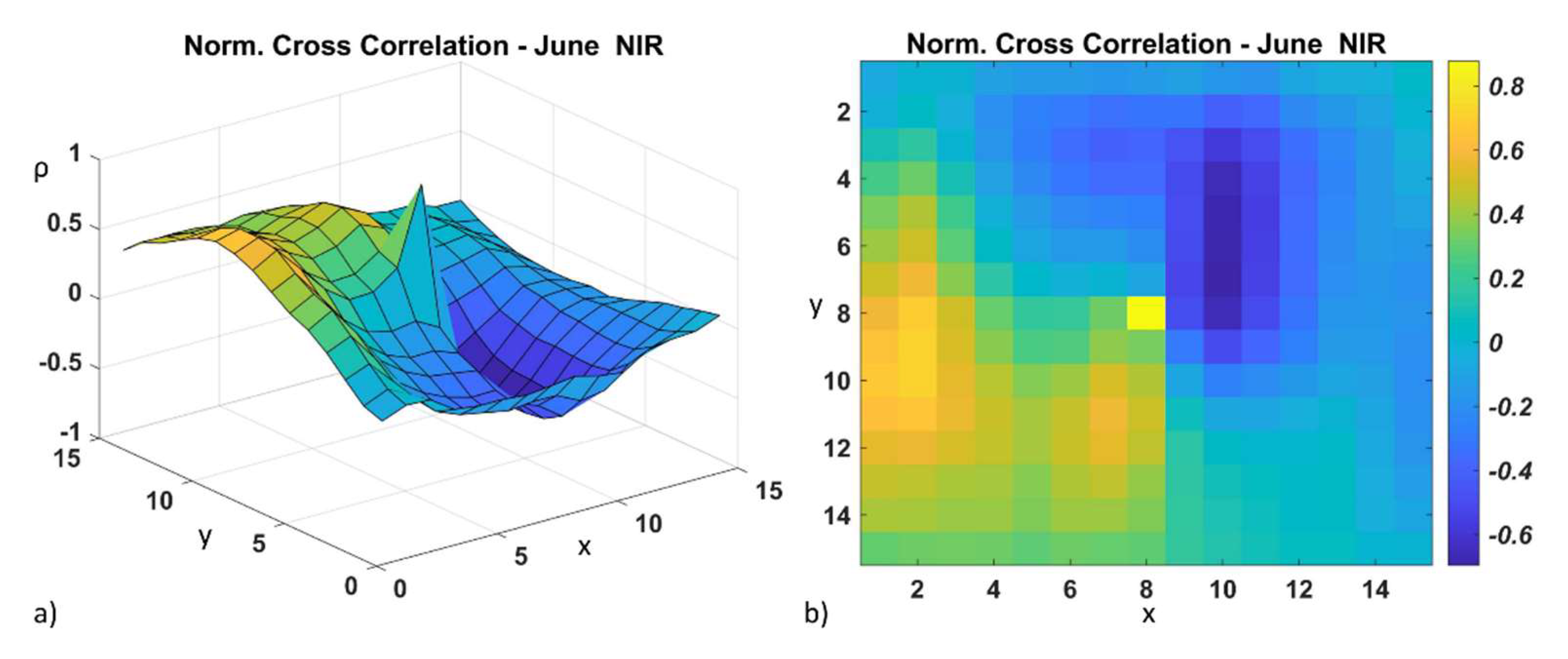 Remotesensing 14 01028 g002
